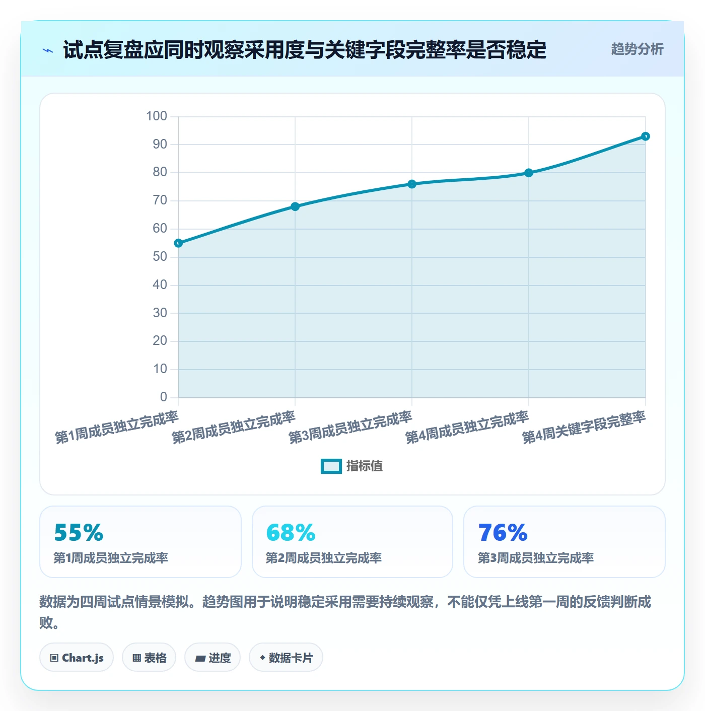 列表视图搜索教程:项目负责人落地方案,避坑指南