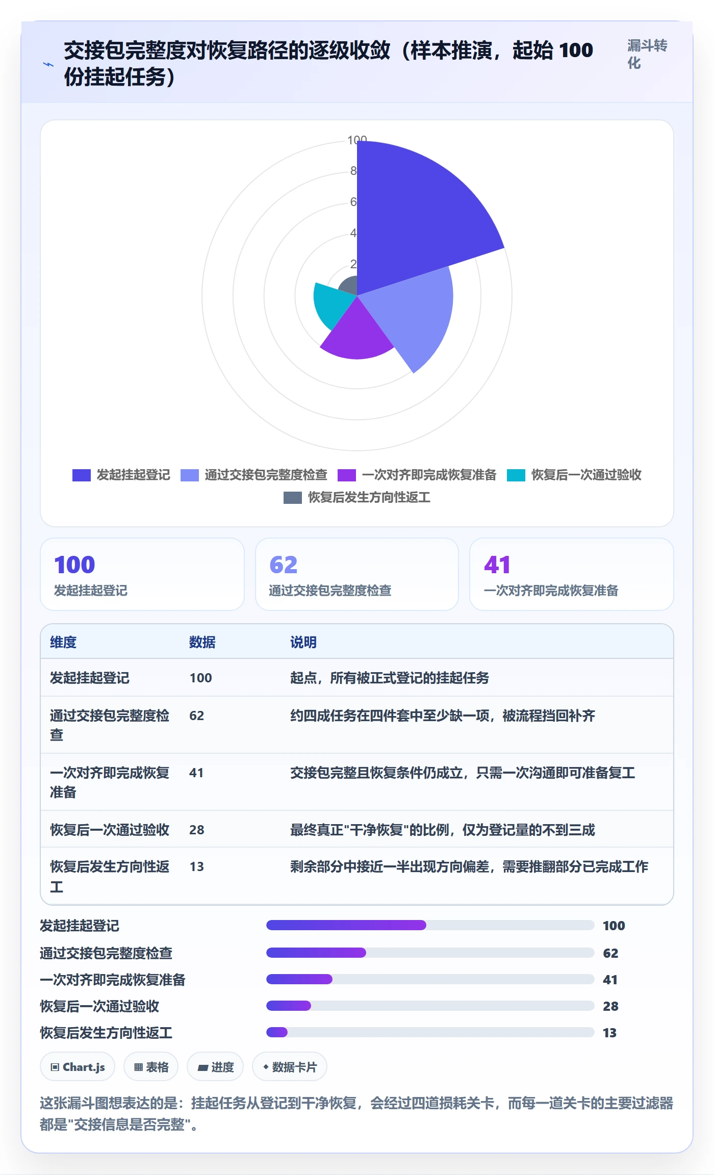 暂停管理指南:项目成员如何做好任务执行,流程优化全流程