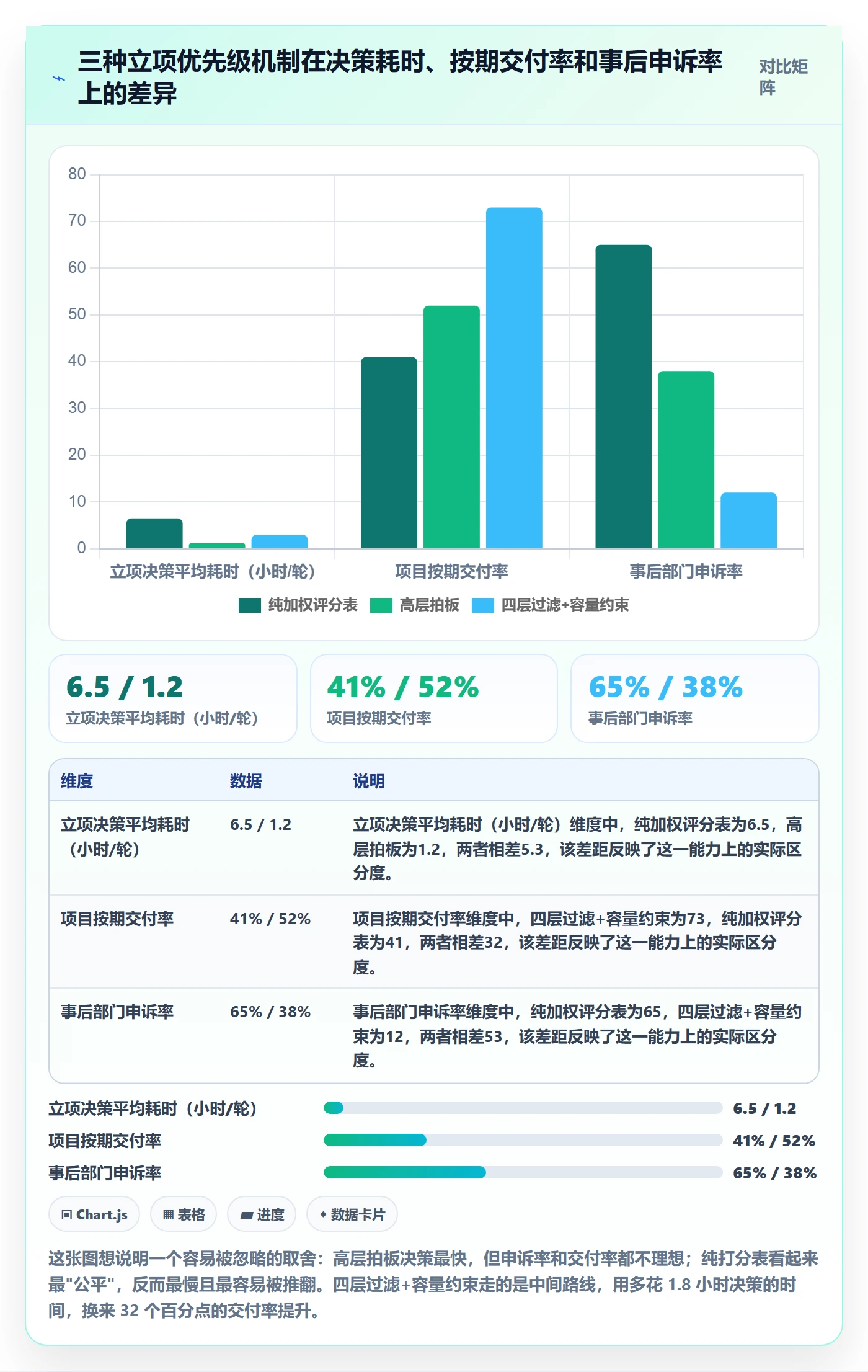 项目立项优先级教程：跨部门团队入门指南，避坑指南