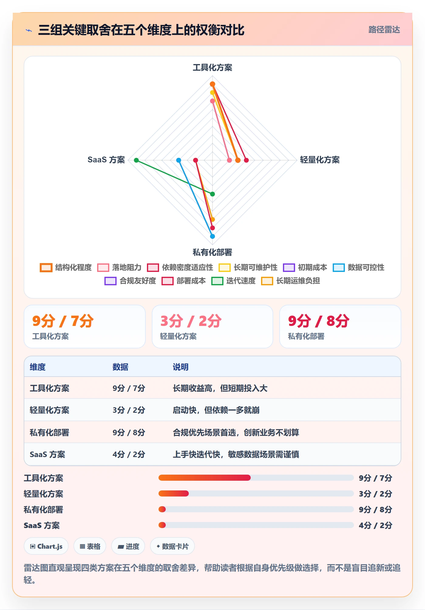 任务依赖如何做好依赖冲突?产品经理实操方法与操作步骤