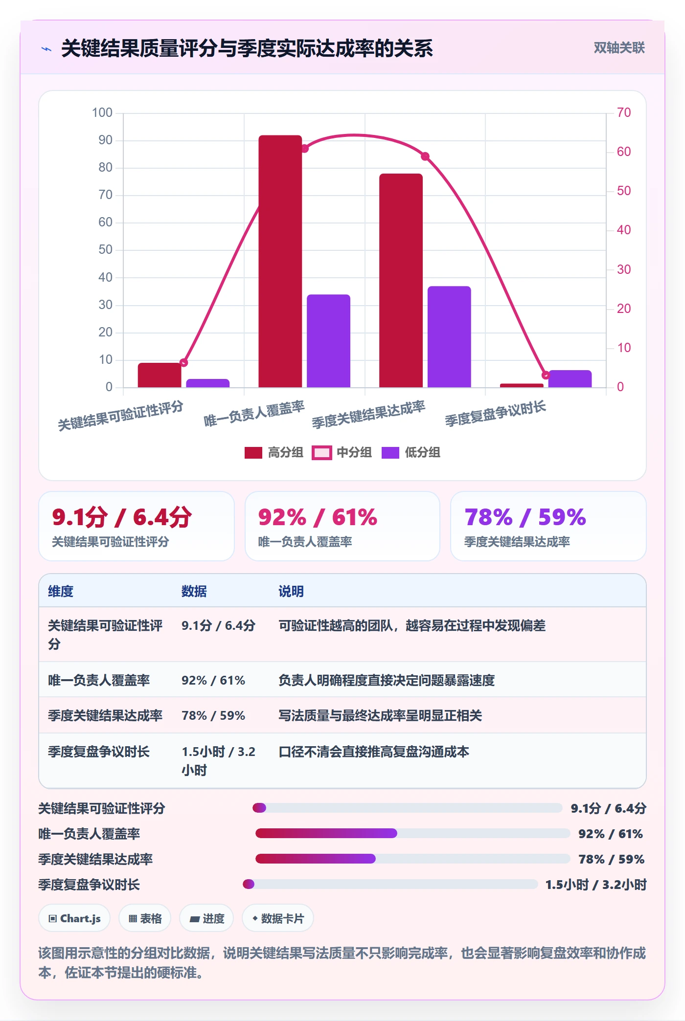 项目目标关键结果教程：实施团队风险控制，避坑指南
