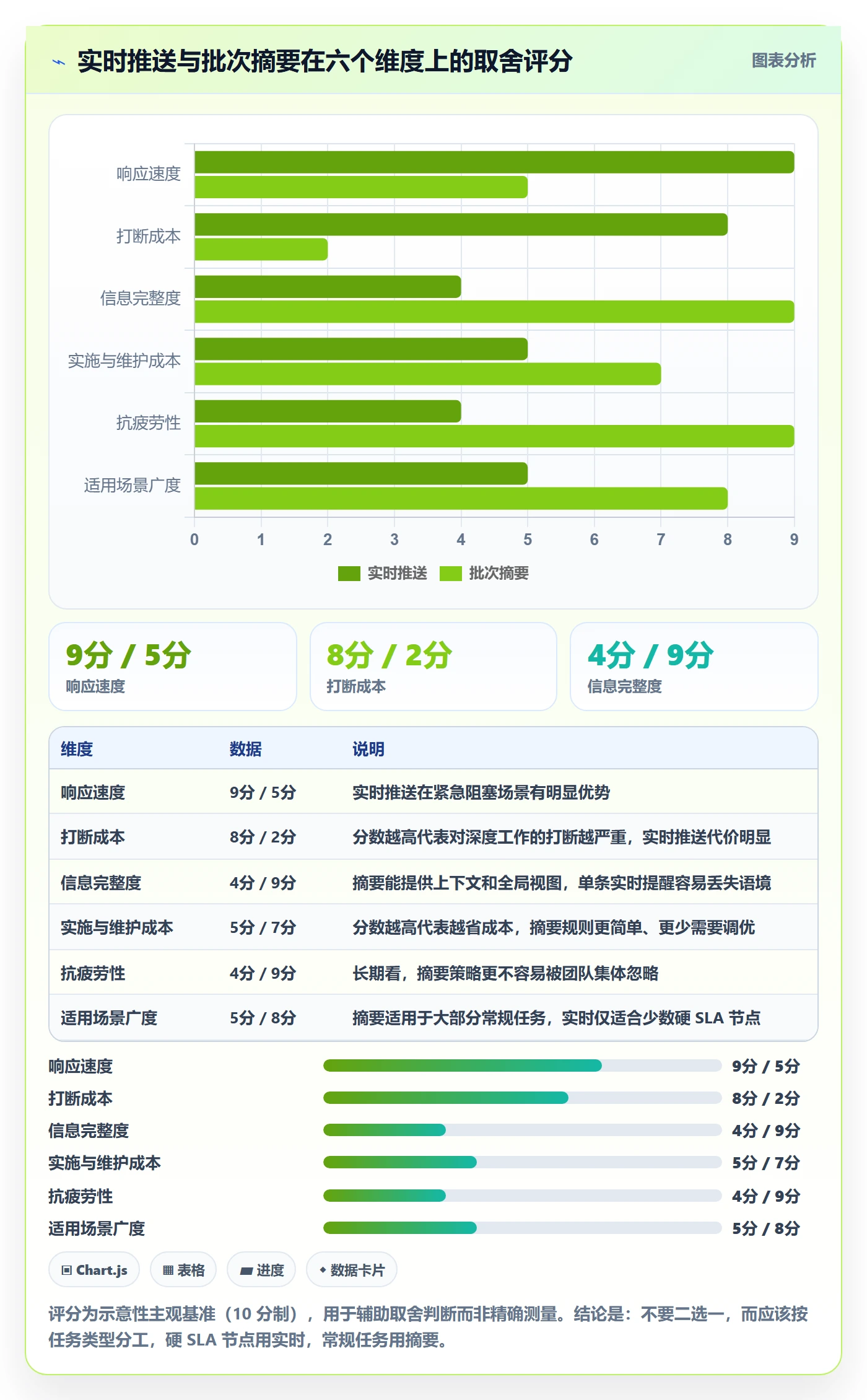 任务提醒自动提醒教程:项目负责人协同管理,避坑指南