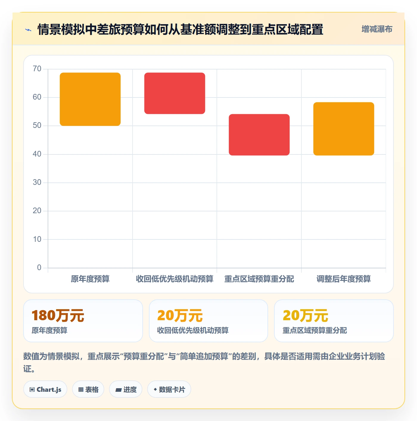 成本管理如何做好费用?管理层实操方法与操作步骤