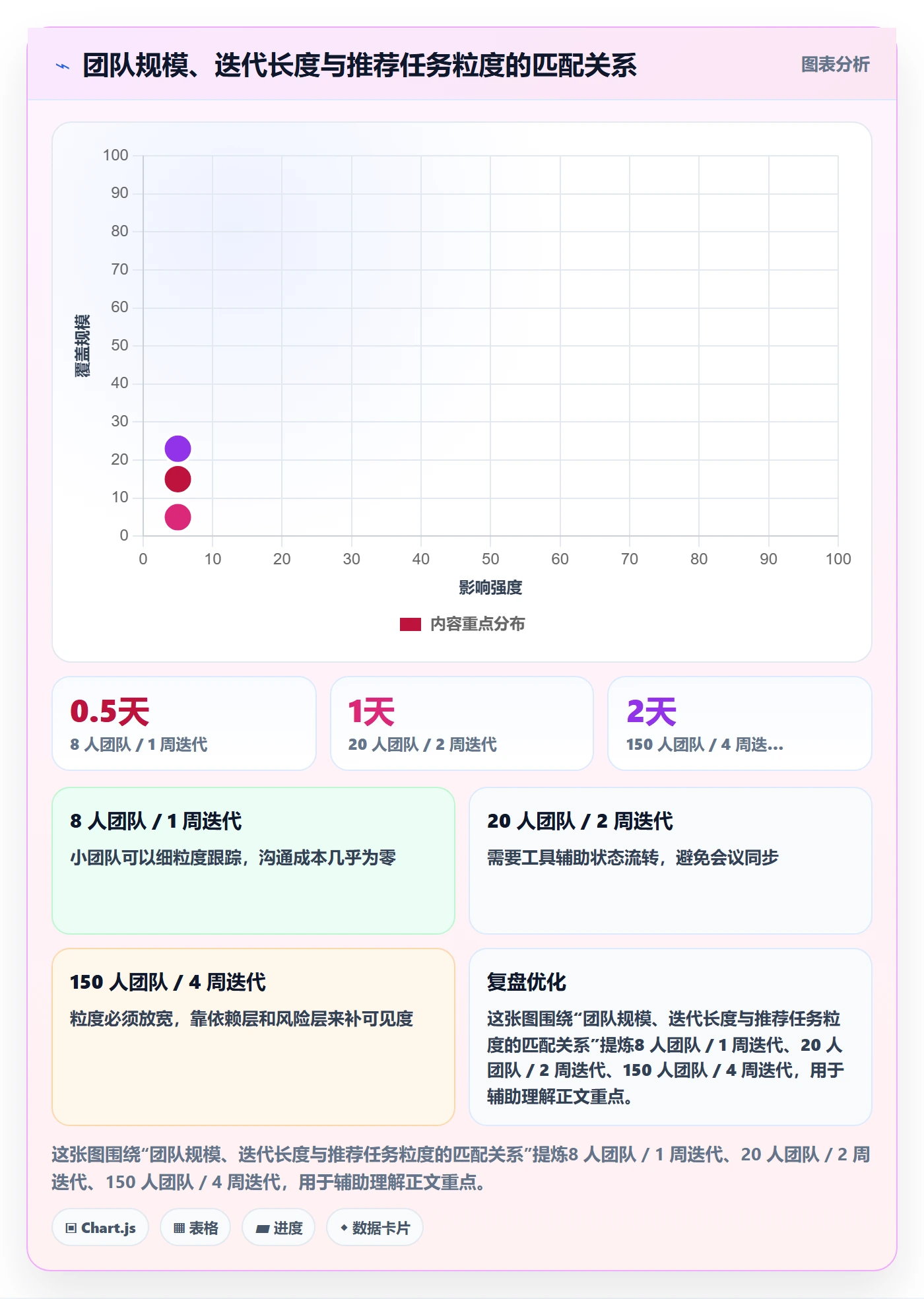 进度管理项目进度教程:产品经理效率提升,避坑指南