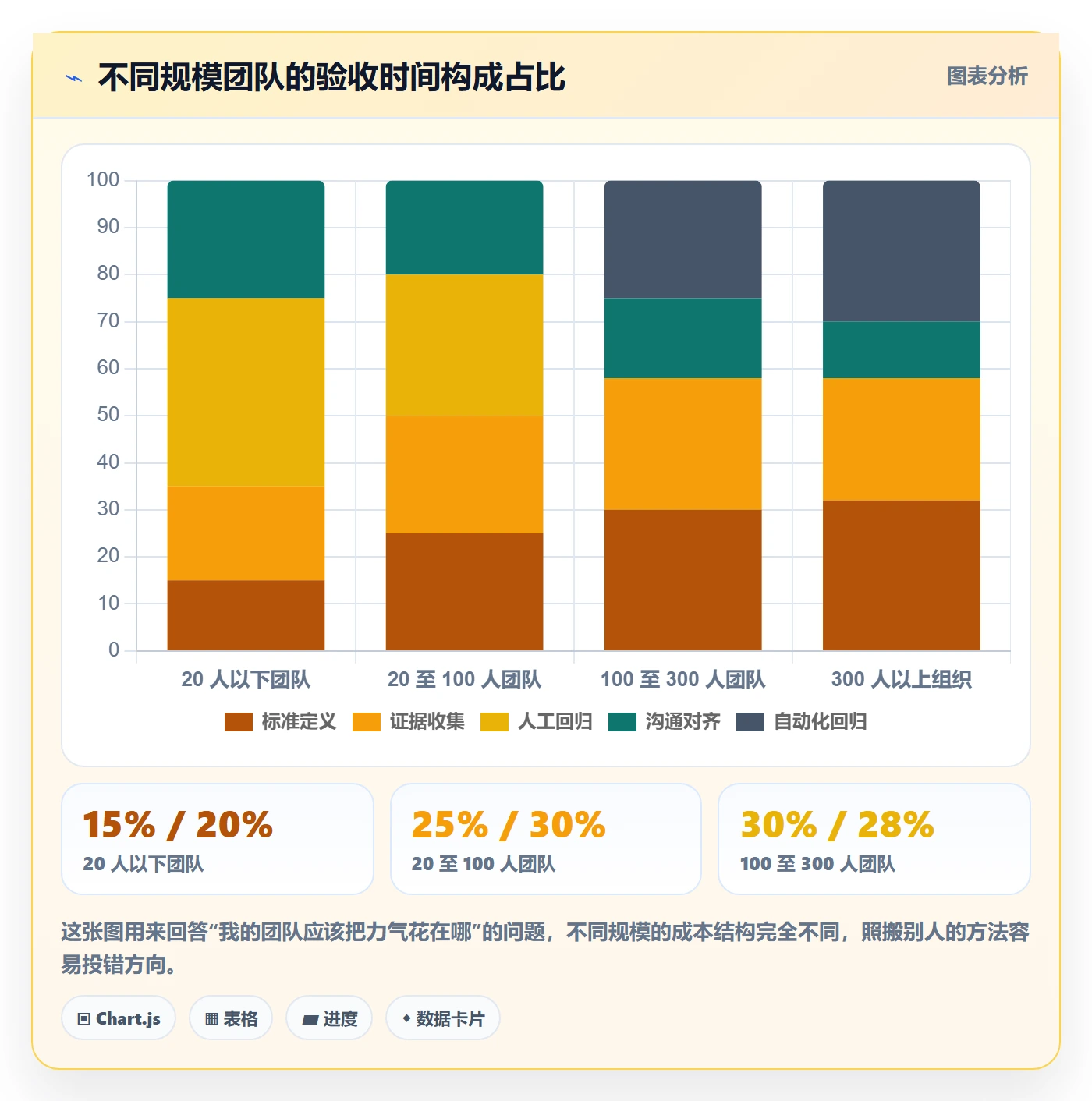任务验收如何做好确认完成？产品经理入门指南与操作步骤