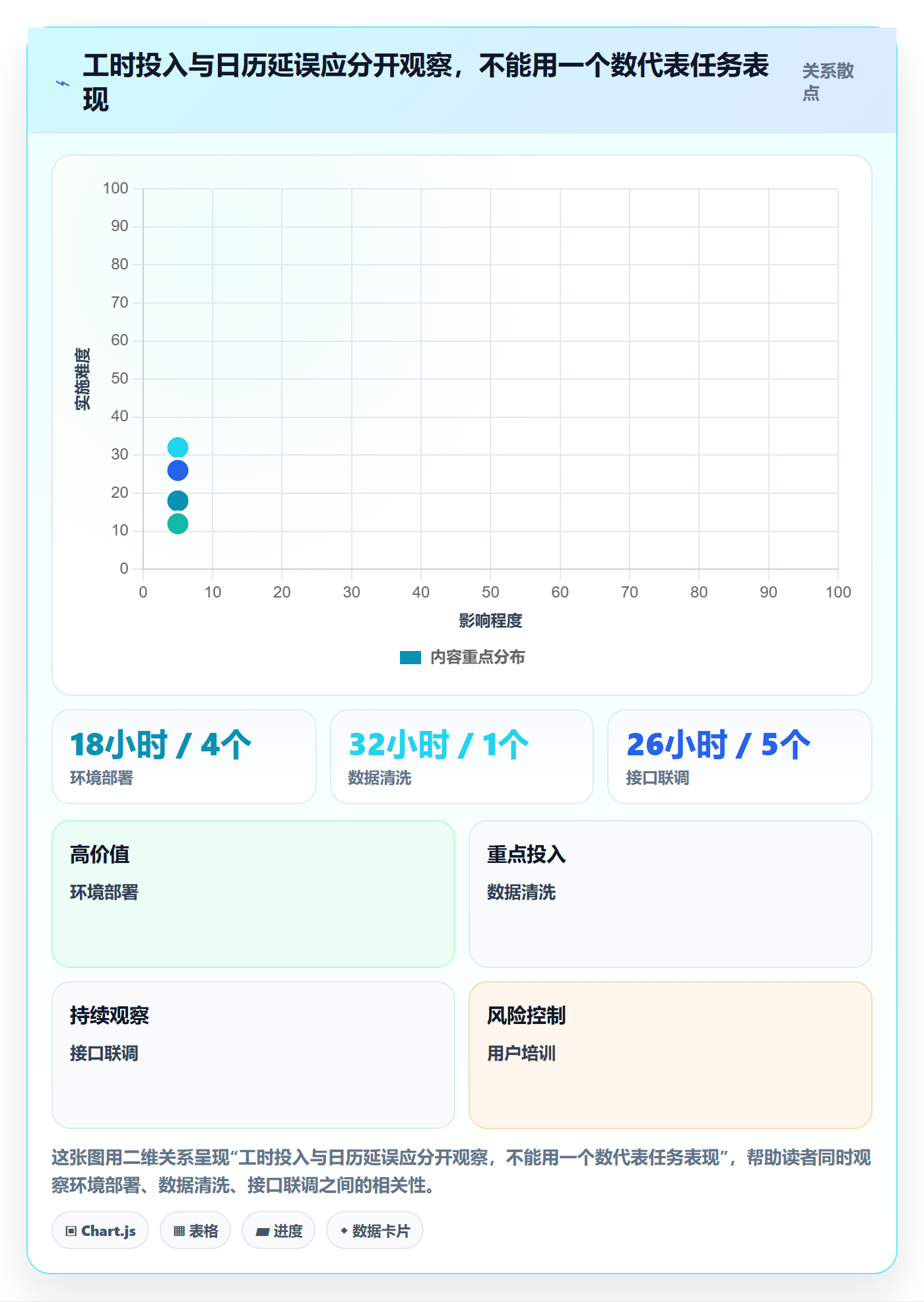 甘特图实际时间全流程:实施团队数据分析与一文讲清