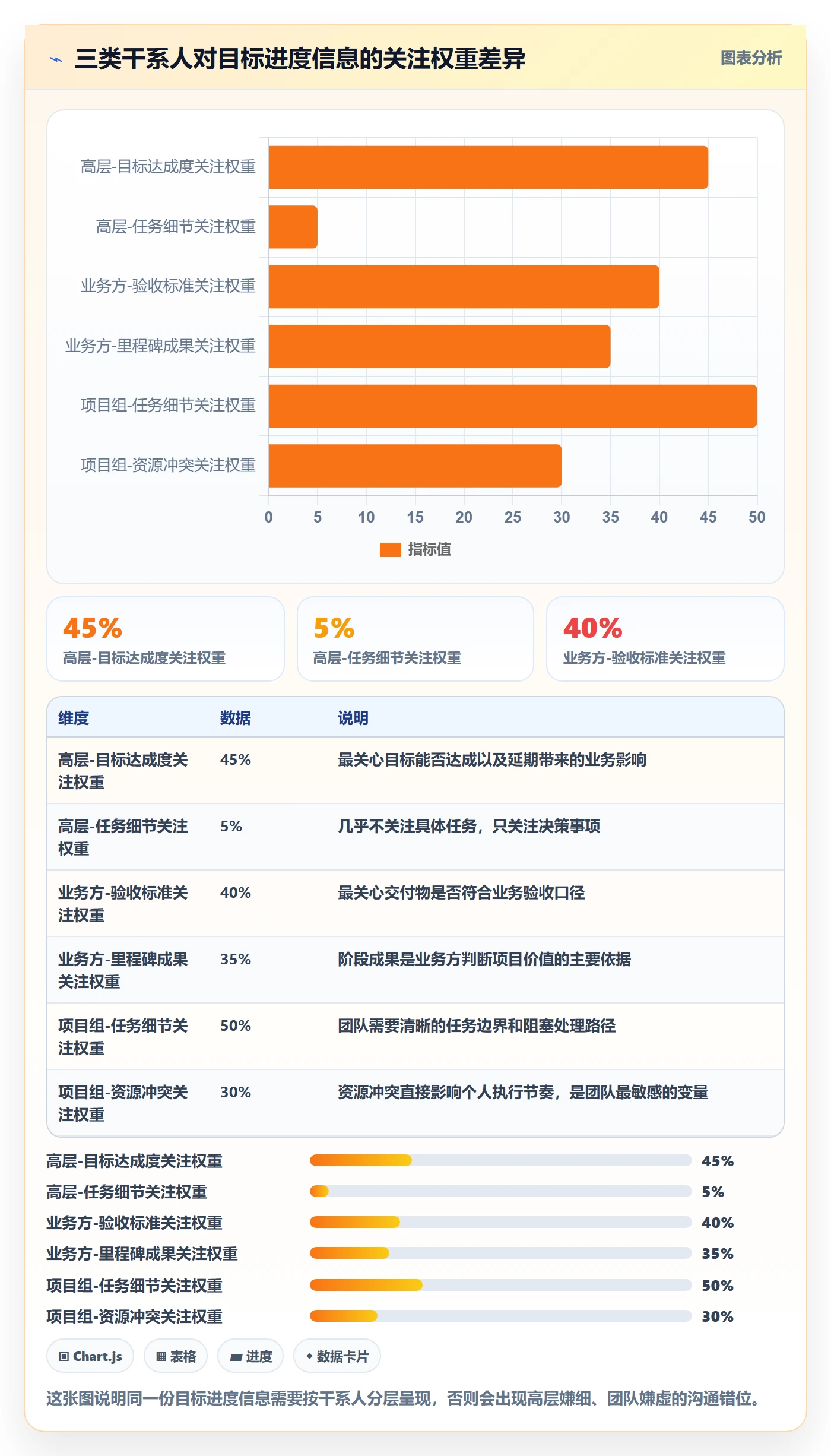 项目目标如何做好目标进度?项目经理实操方法与操作步骤