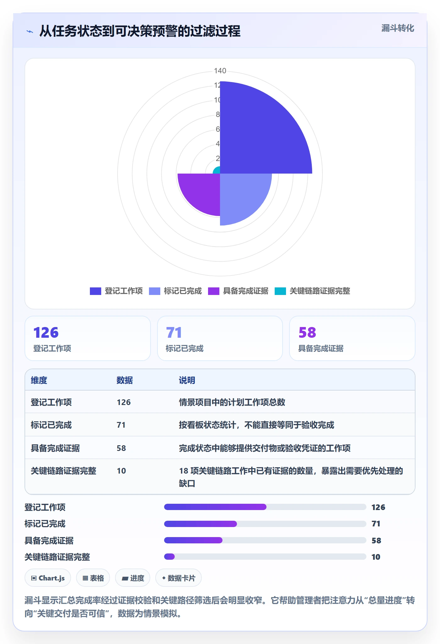进度跟踪进展教程：项目经理风险控制，避坑指南