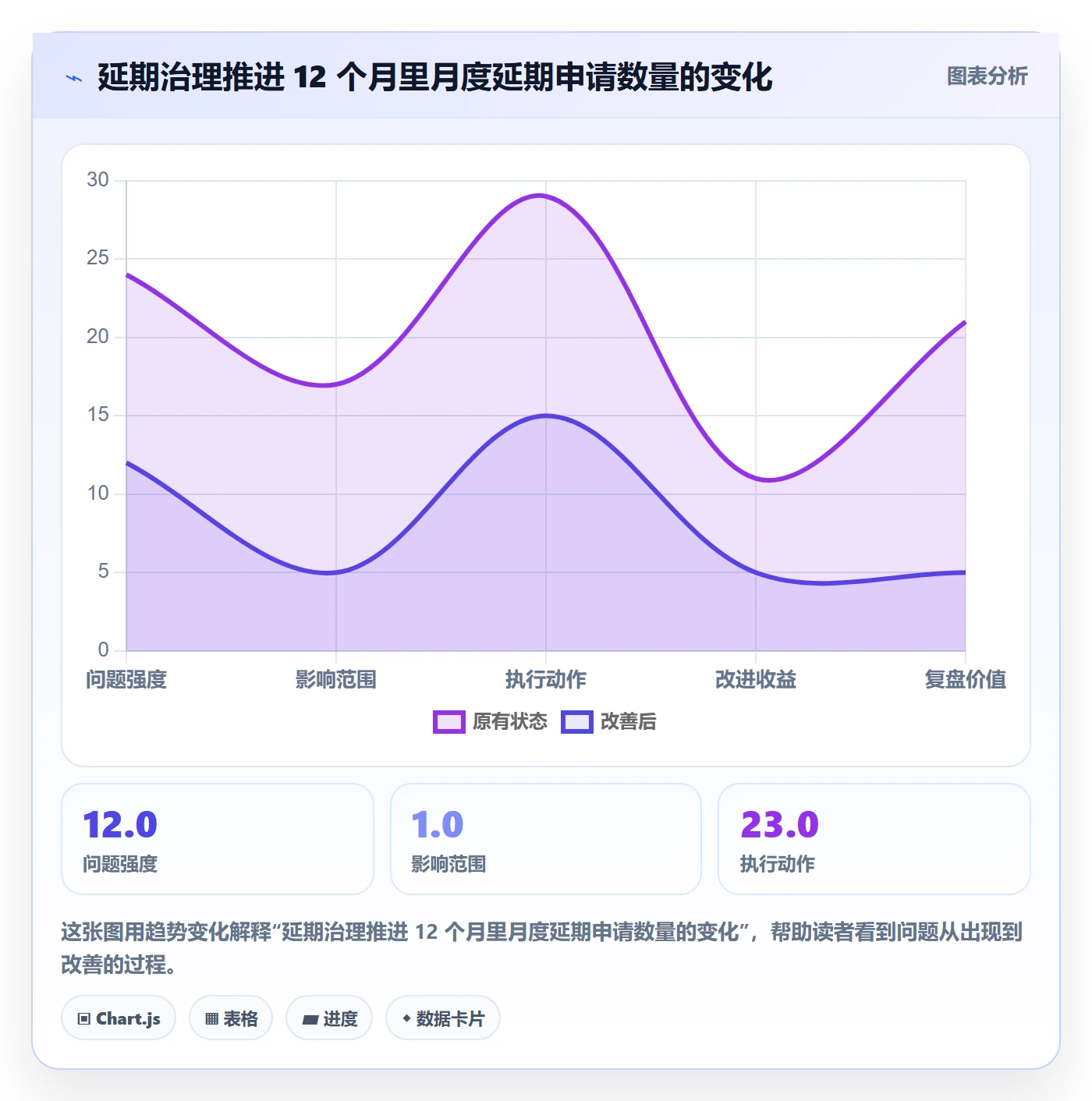 延期申请最佳实践:产品经理延期管理效率提升,常见问题