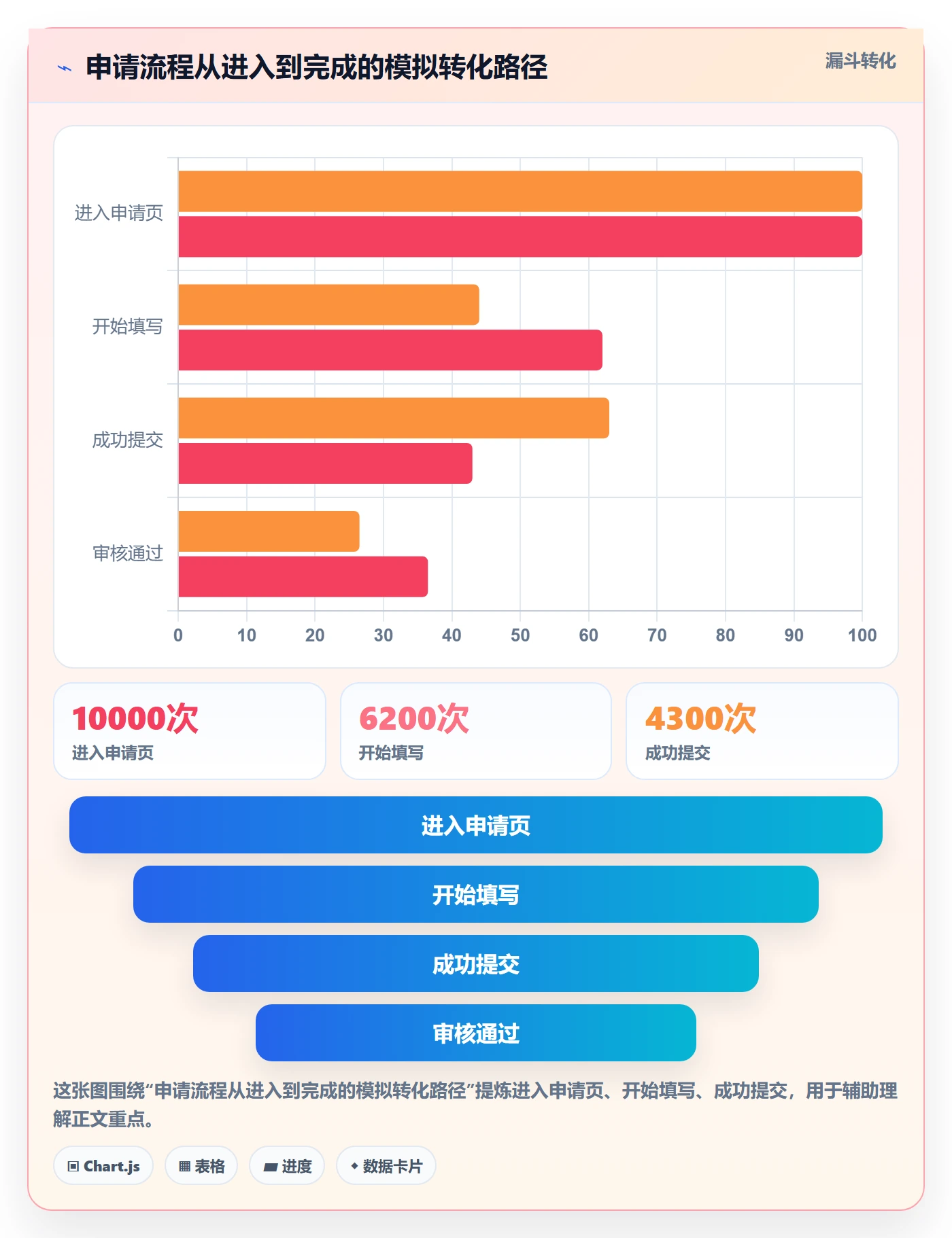 上线计划怎么做?跨部门团队实操方法:发布管理从0到1