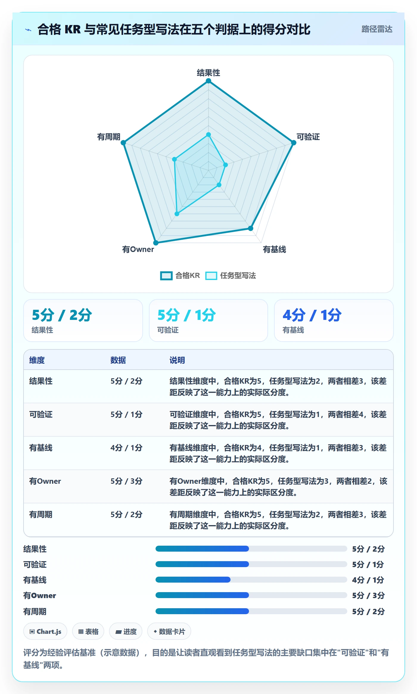 关键结果流程与规范：研发团队项目目标效率提升关键指标