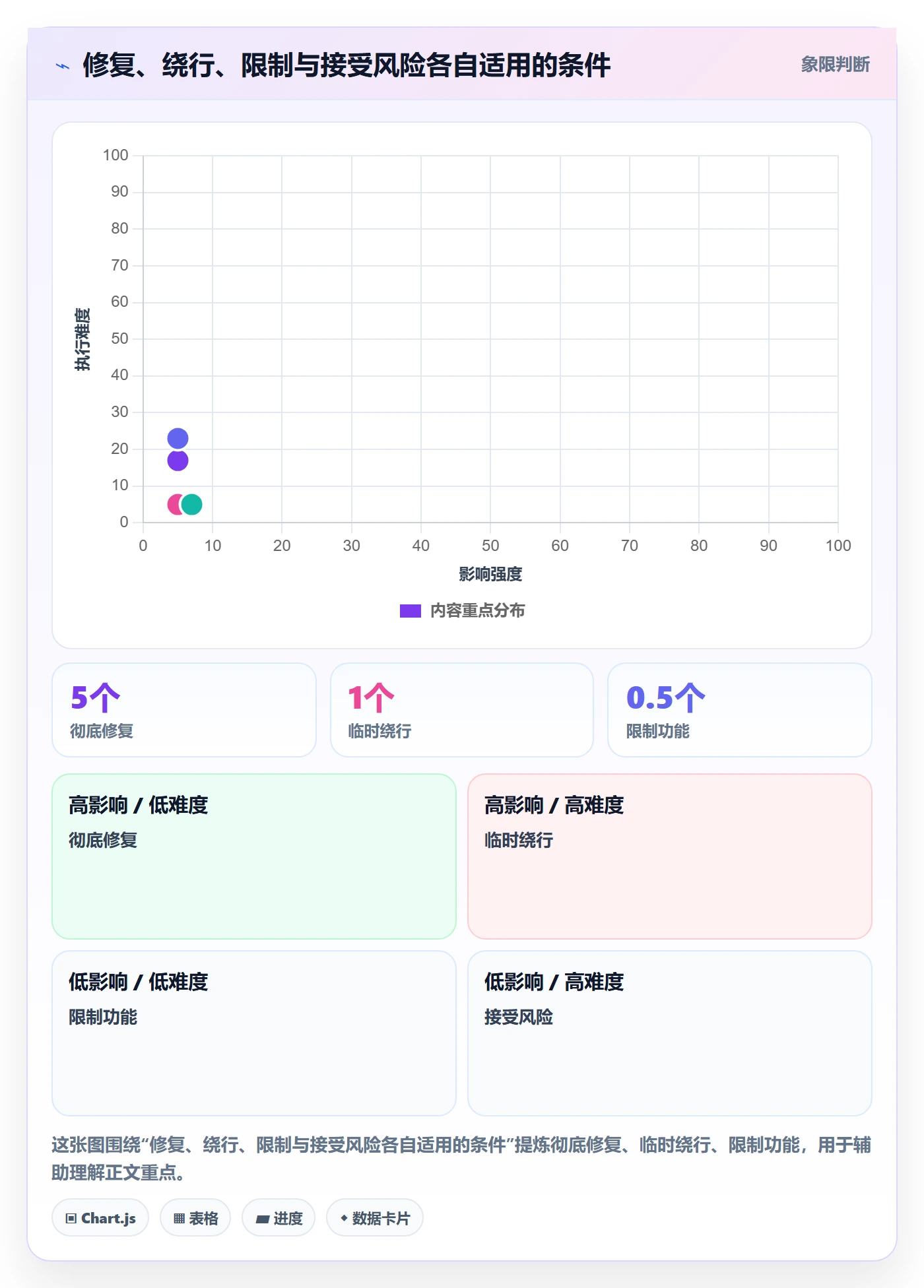 Bug / 缺陷严重程度教程：企业管理者协同管理，避坑指南