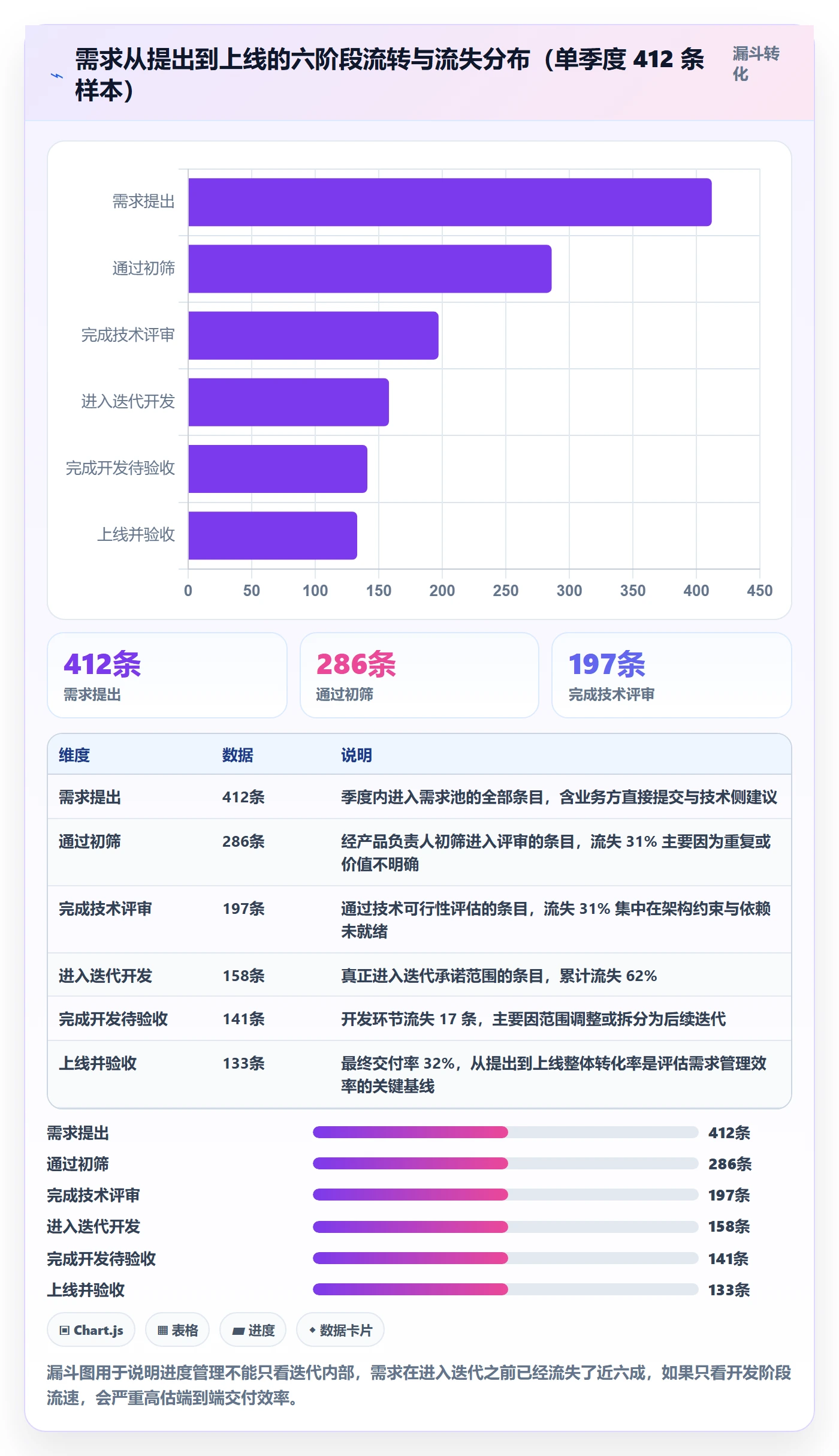 项目进度流程与规范:研发团队进度管理制度设计关键指标