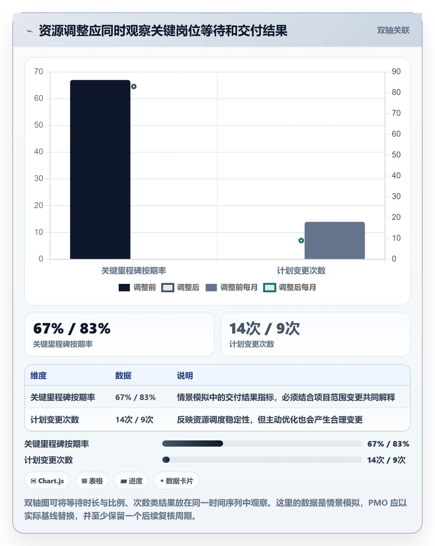 人员实操方法:PMO提升资源管理效率的数据分析方法与模板
