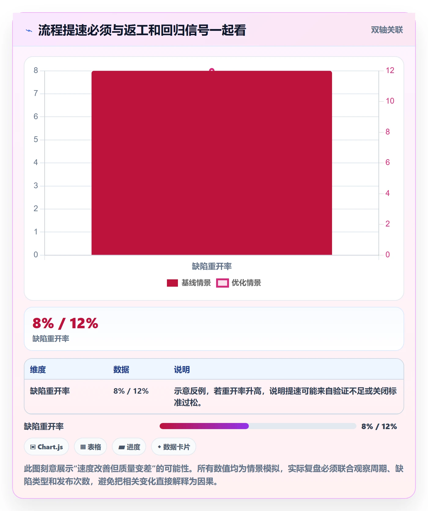 优先级最佳实践:项目成员Bug / 缺陷流程优化,常见问题