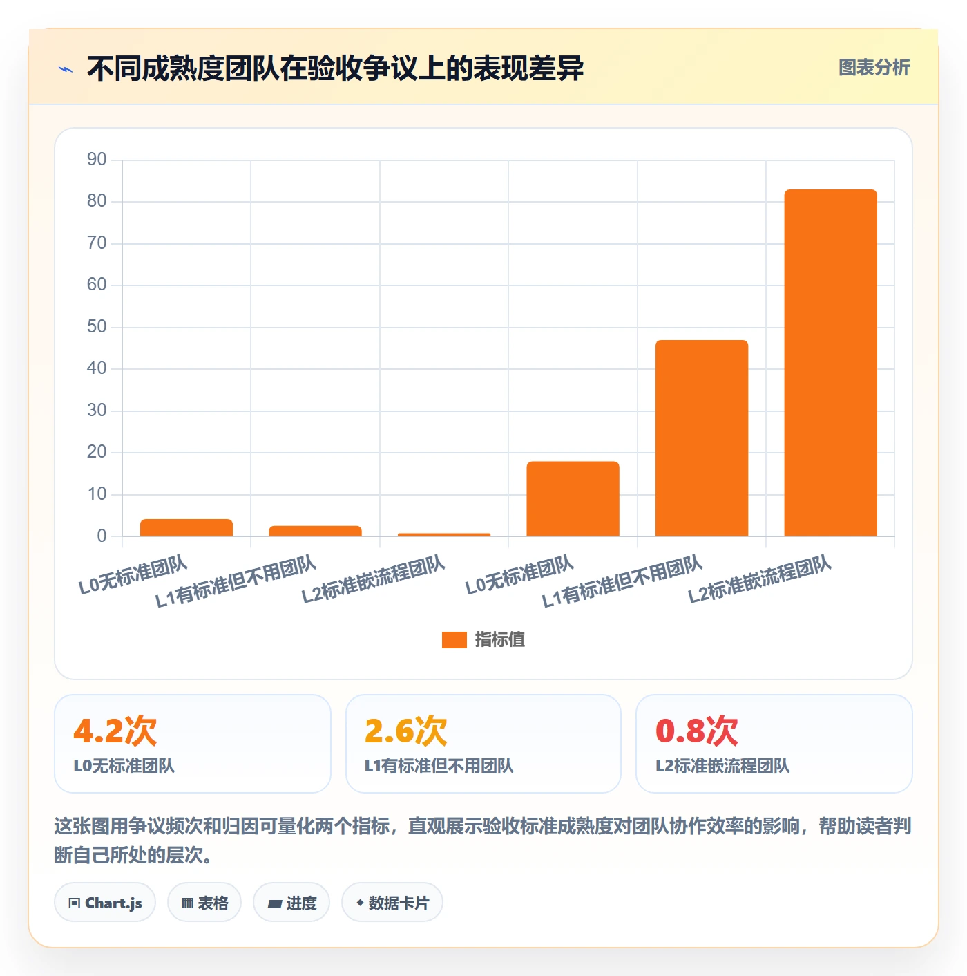 验收标准怎么做？研发团队实操方法：任务验收从0到1