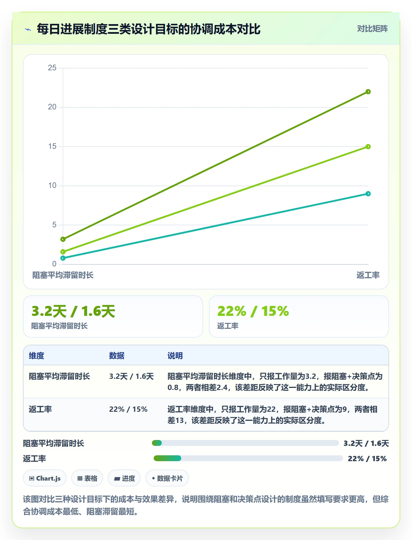 每日进展最佳实践：项目成员进度跟踪制度设计，常见问题