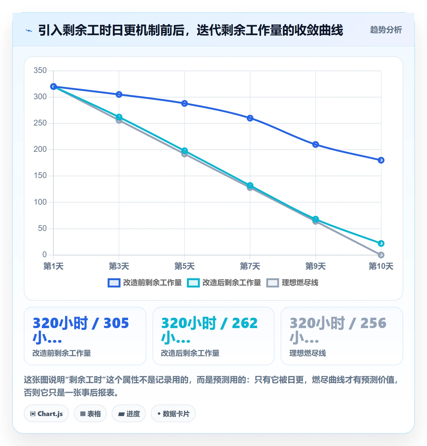任务属性如何做好实际工期?项目负责人入门指南与操作步骤