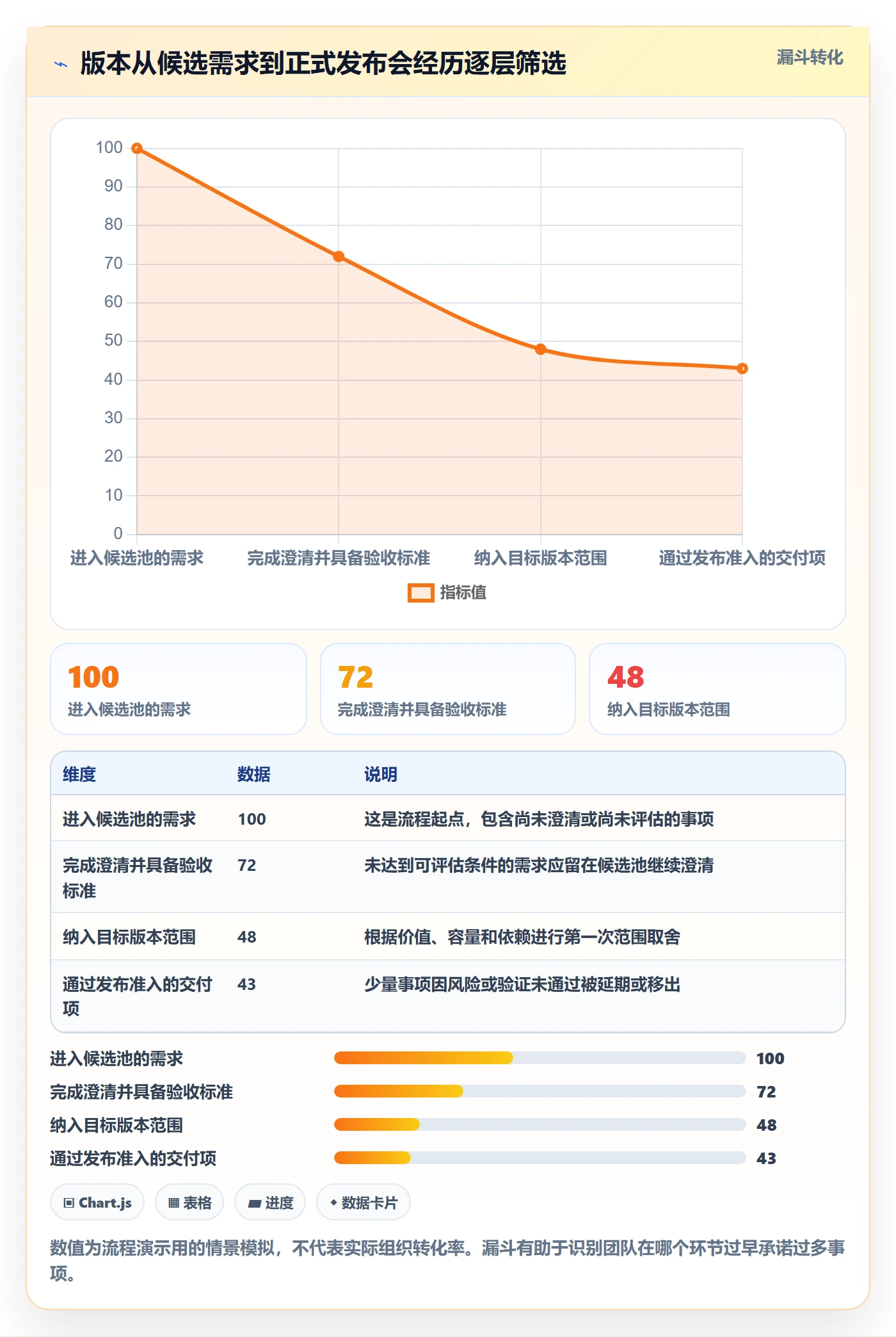 版本发布时间实操方法:企业管理者提升版本管理效率的落地方案方法与模板