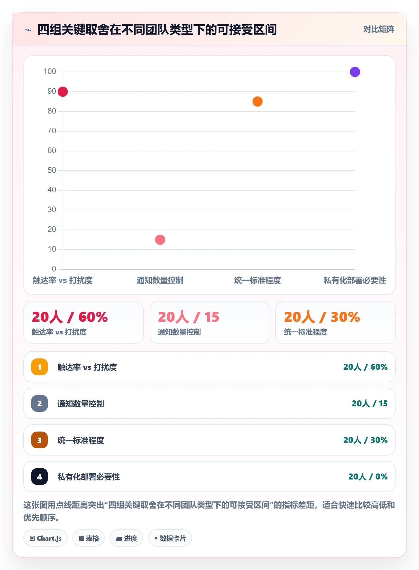 任务提醒如何做好消息通知?企业管理者落地方案与操作步骤