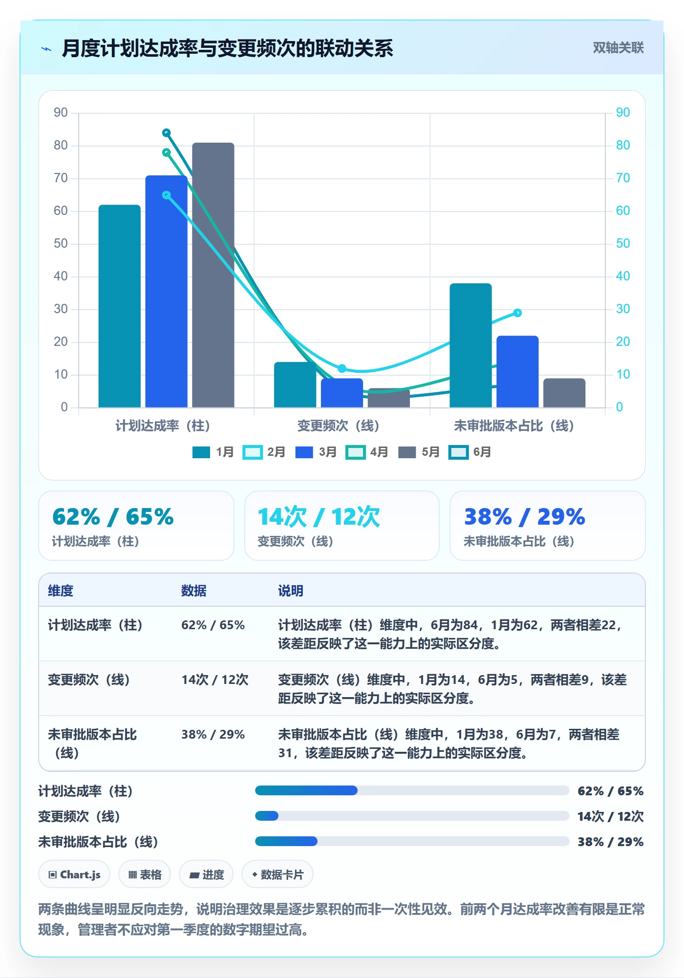 计划版本流程与规范：PMO项目规划最佳实践关键指标