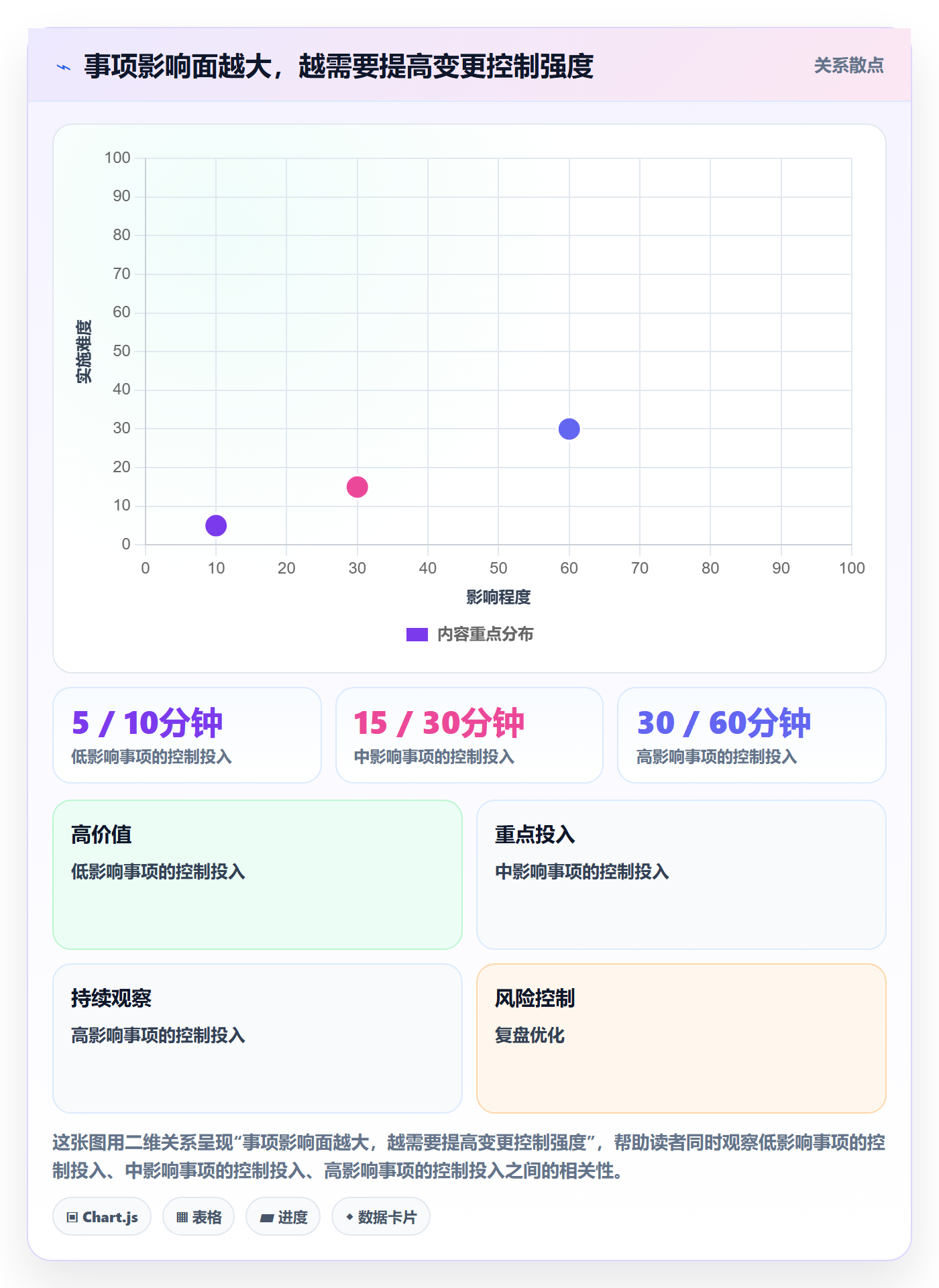 计划安排实操方法:跨部门团队提升日历视图效率的风险控制方法与模板
