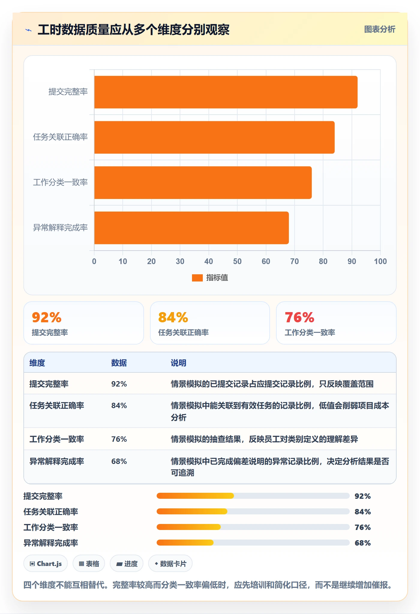 日报工时管理方法大全:PMO工时表入门指南落地清单