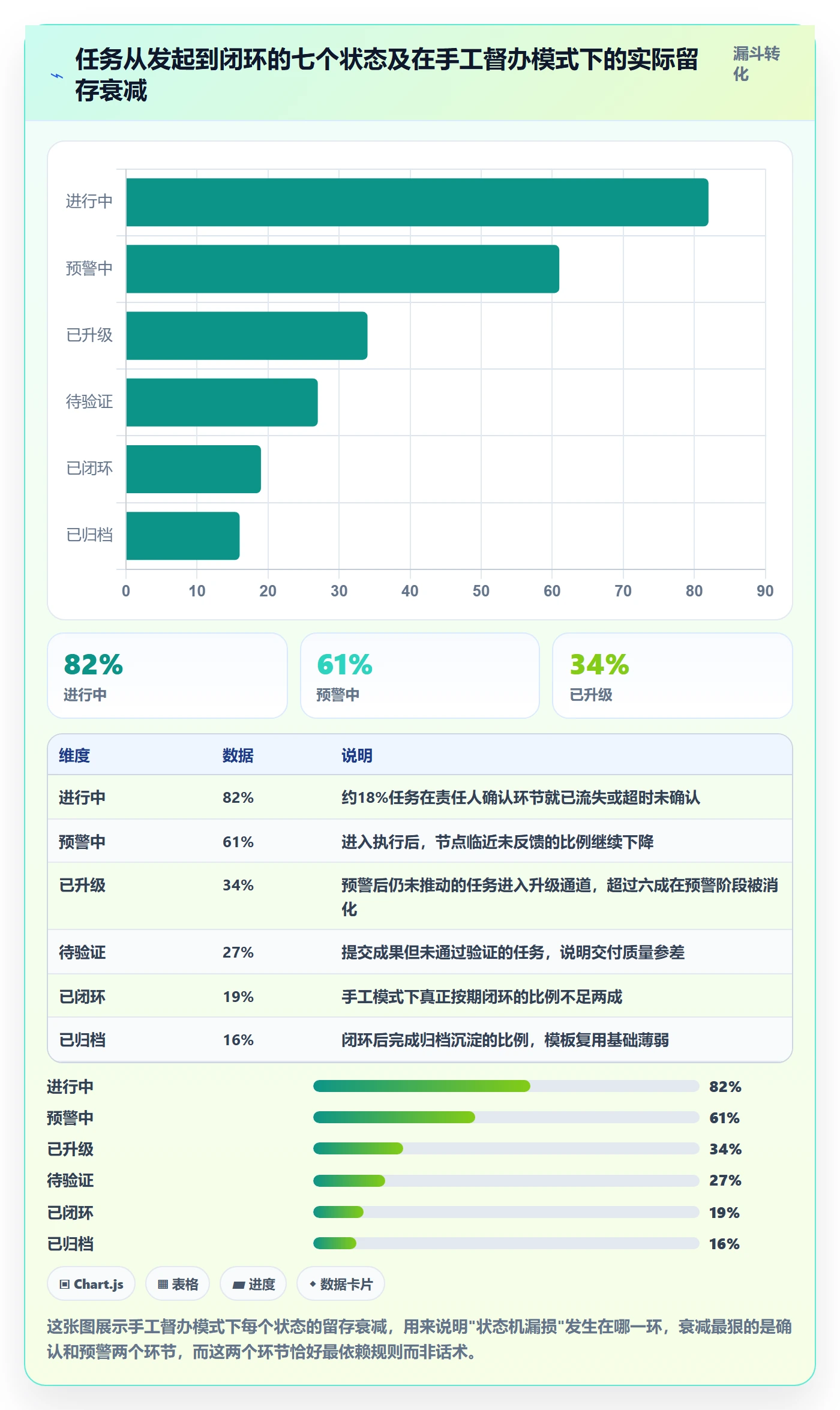 任务提醒督办全流程：PMO入门指南与一文讲清
