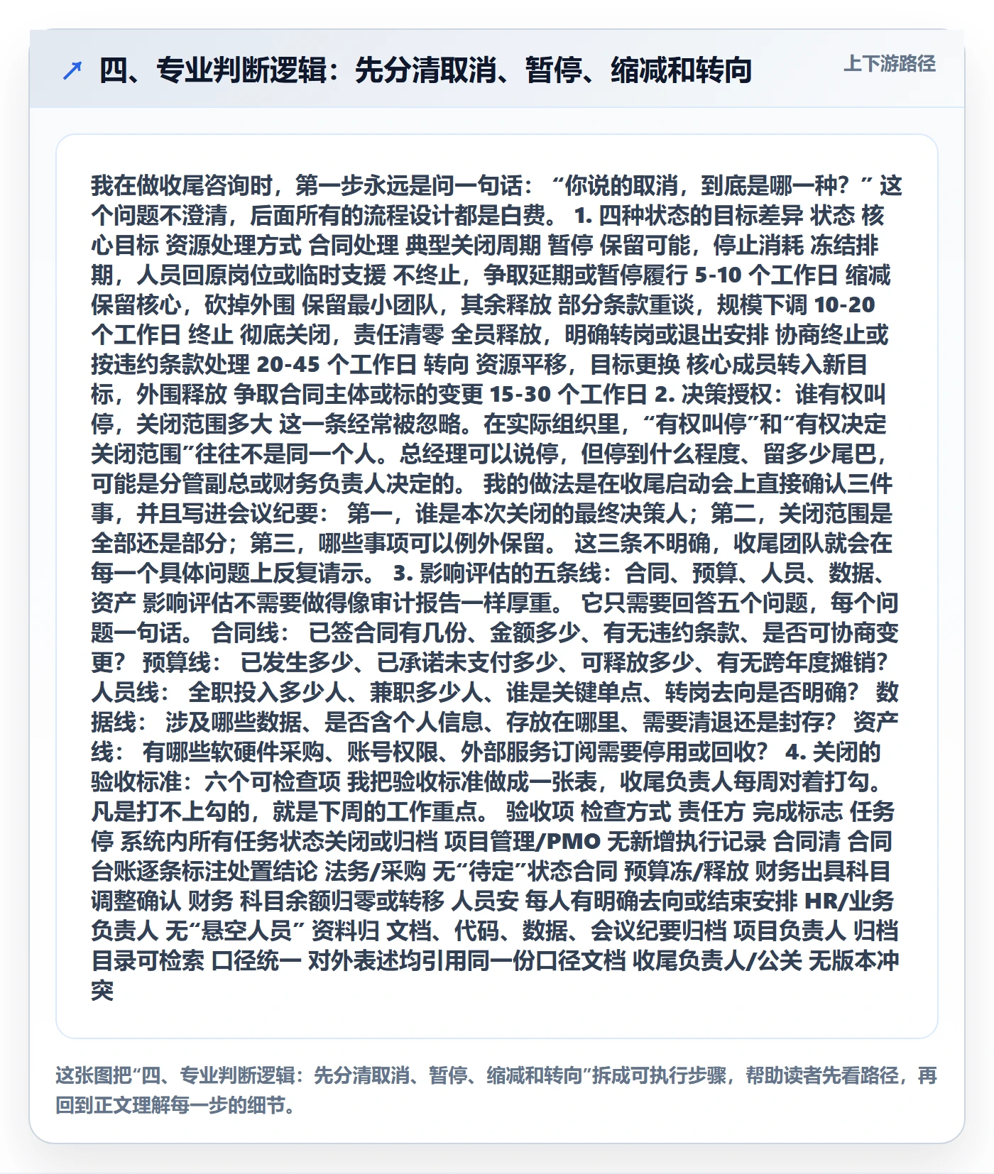 四、专业判断逻辑:先分清取消、暂停、缩减和转向