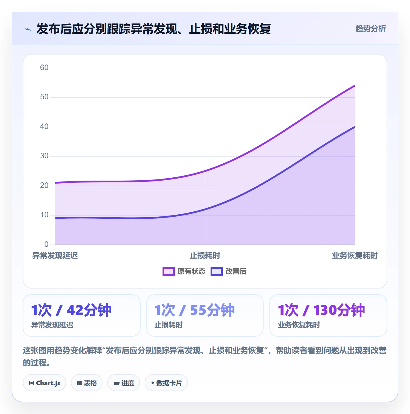 发布管理如何做好上线?产品经理数据分析与操作步骤