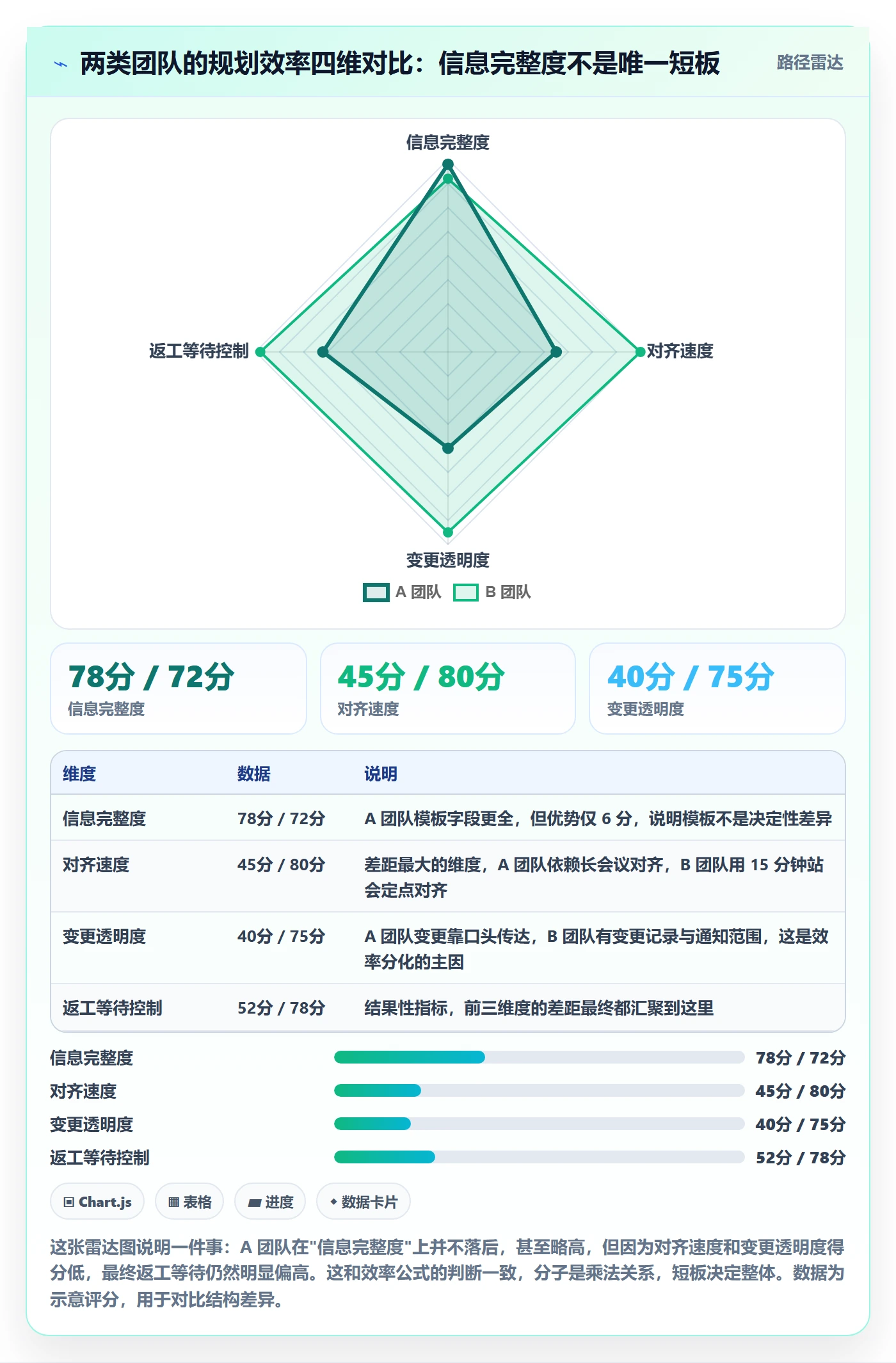 子计划实操方法:项目成员提升项目规划效率的效率提升方法与模板