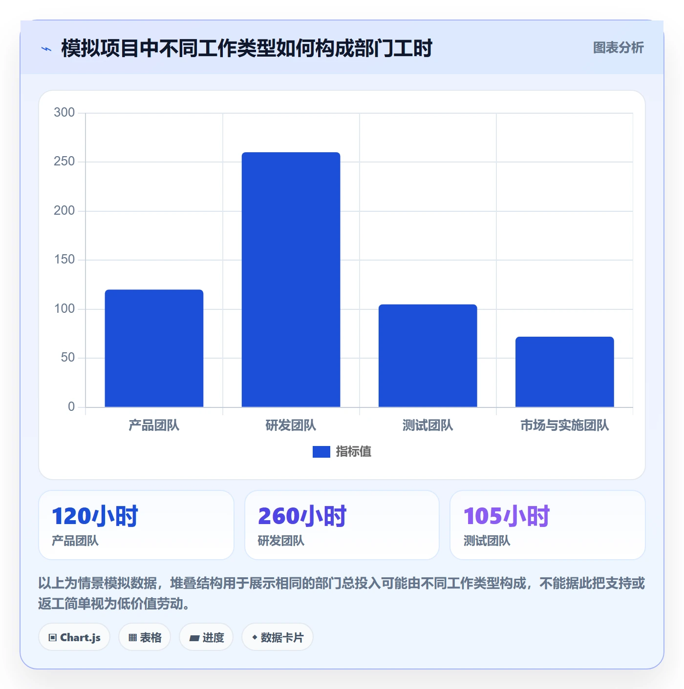 项目工时管理指南:跨部门团队如何做好工时表,制度设计全流程