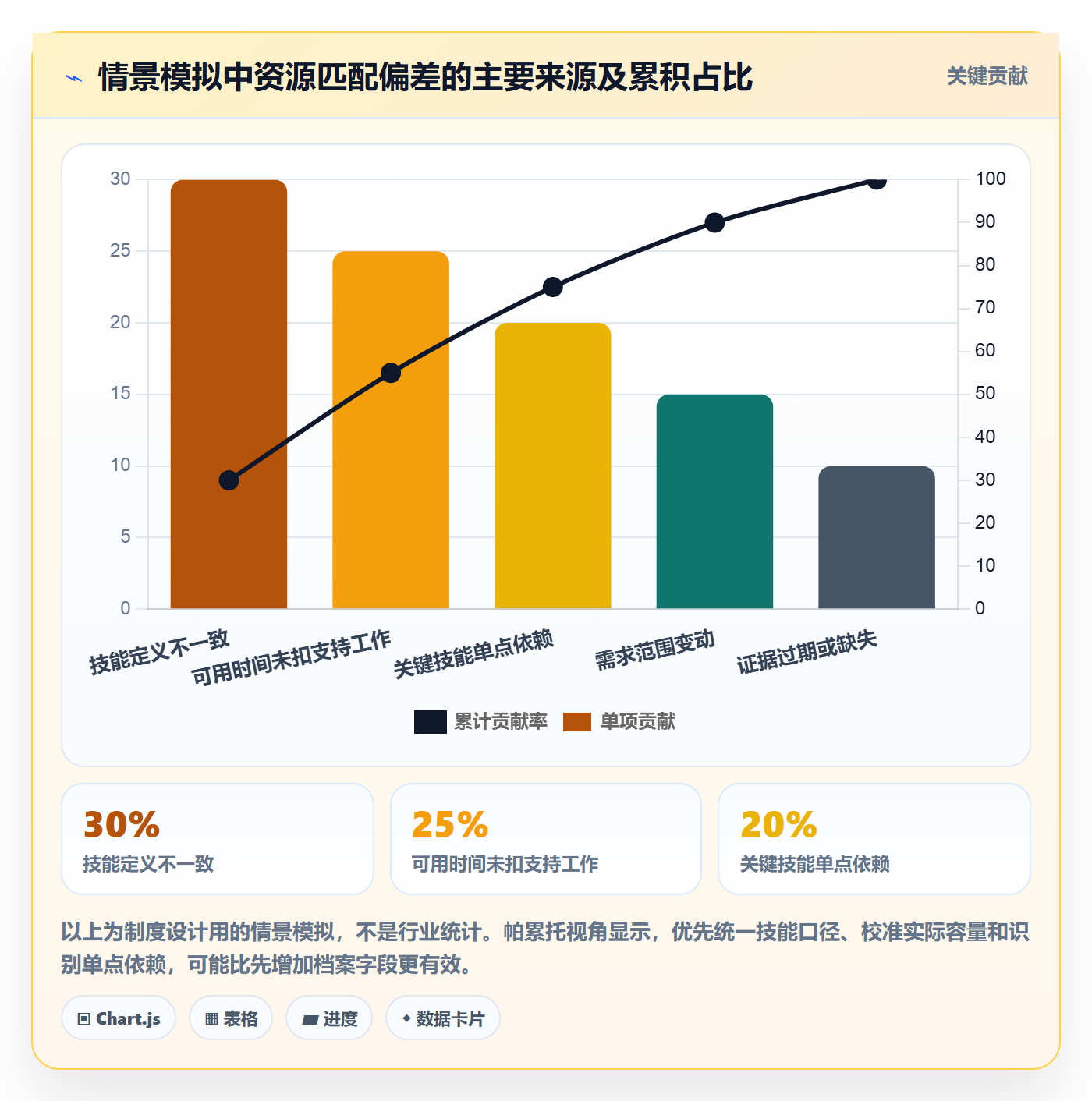 技能管理指南：项目负责人如何做好资源管理，制度设计全流程