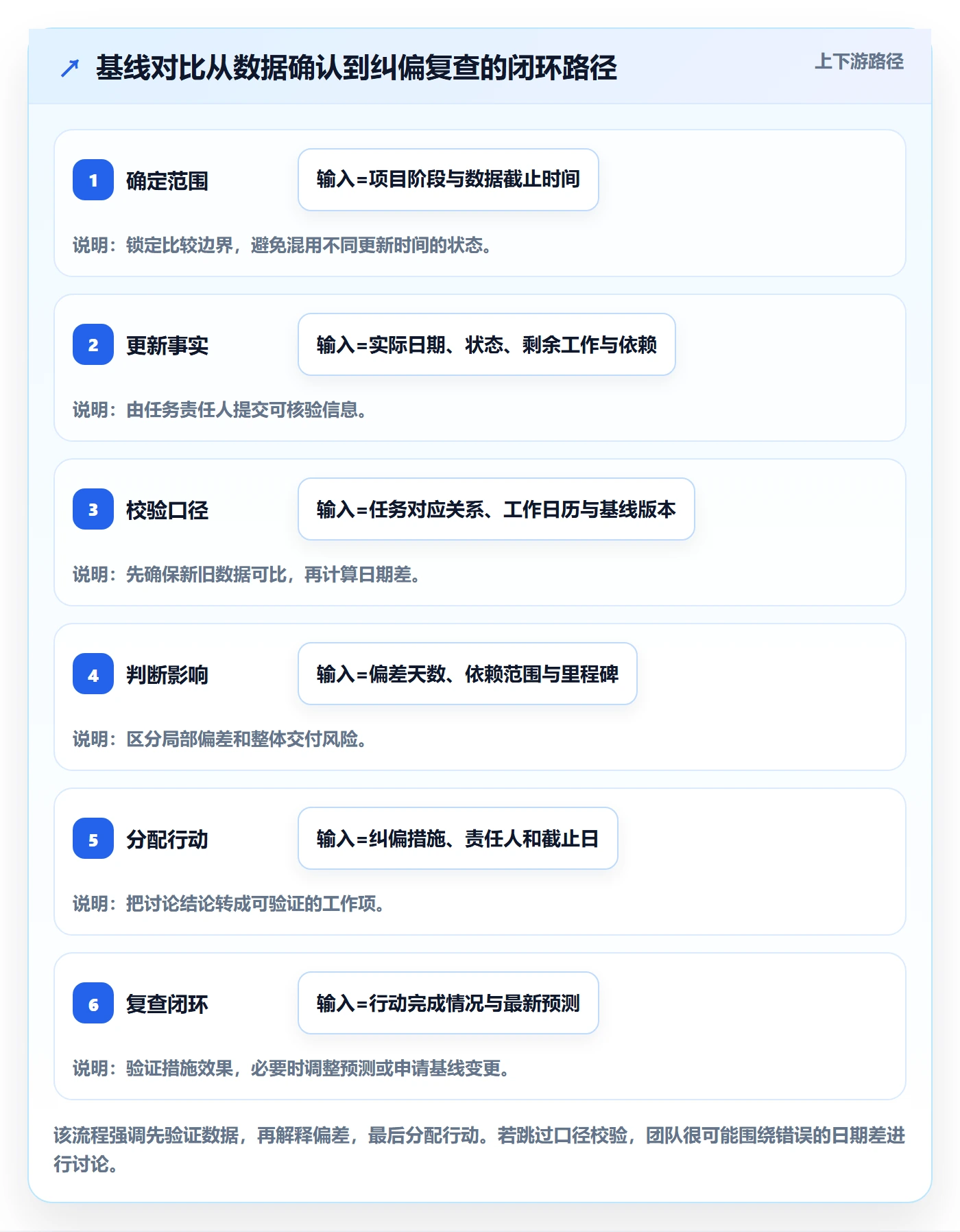 基线对比实操方法:跨部门团队提升甘特图效率的流程优化方法与模板