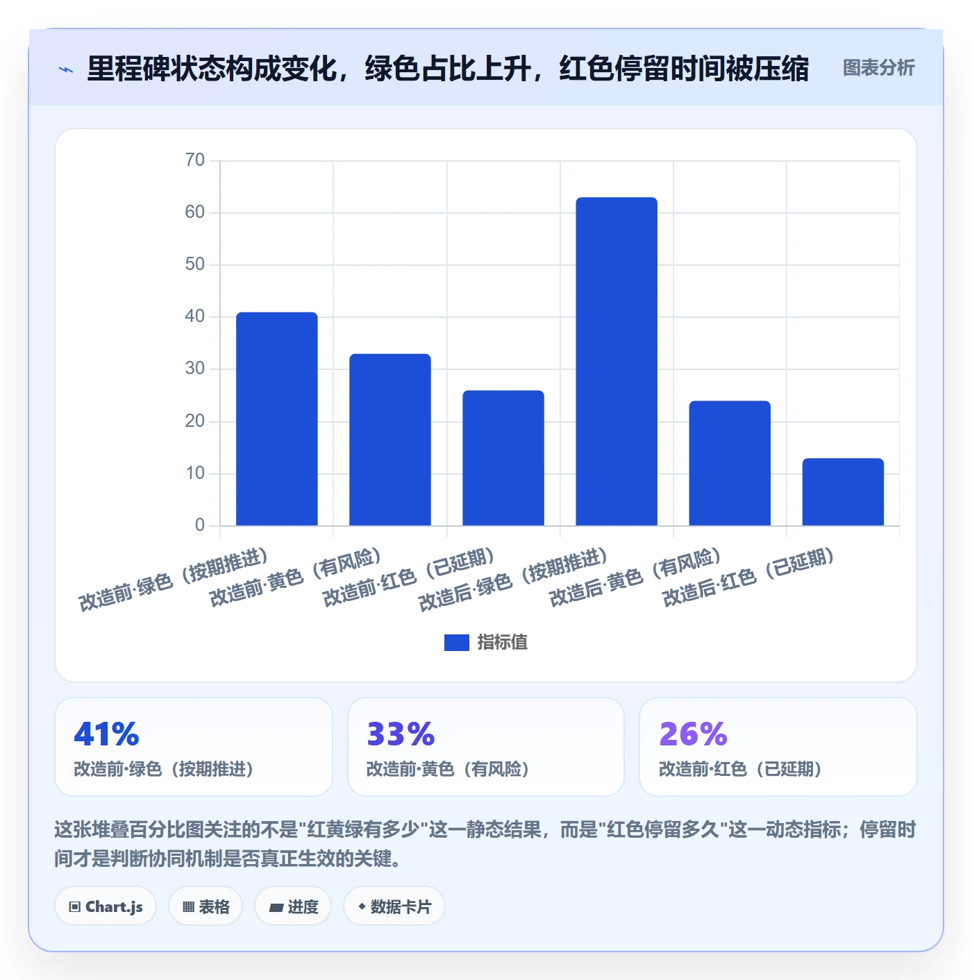 里程碑实操方法:产品经理提升里程碑效率的协同管理方法与模板