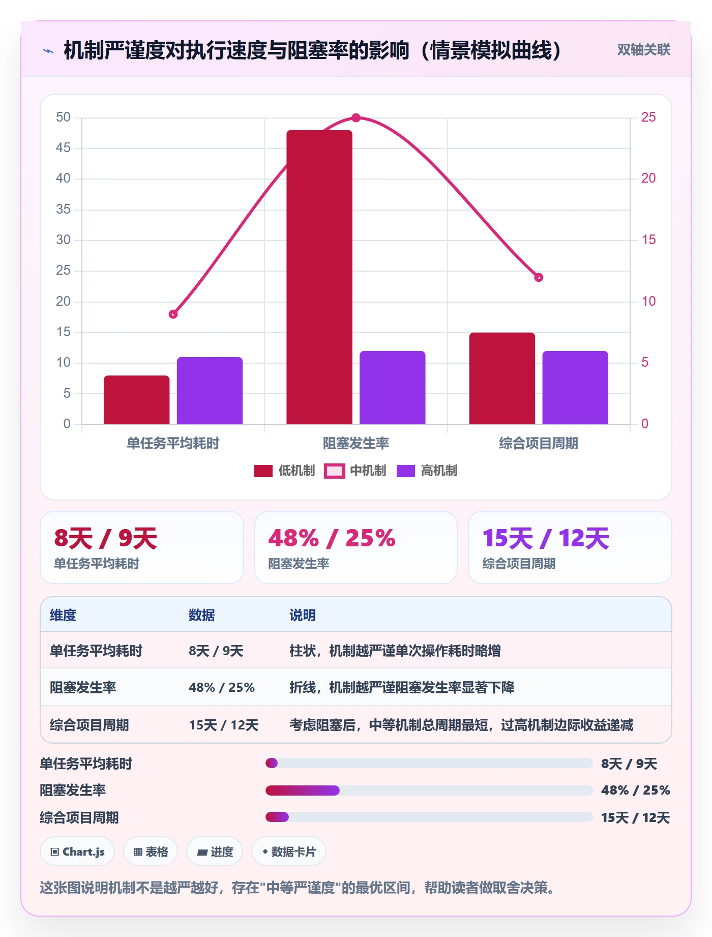 任务执行阻塞教程:跨部门团队效率提升,避坑指南