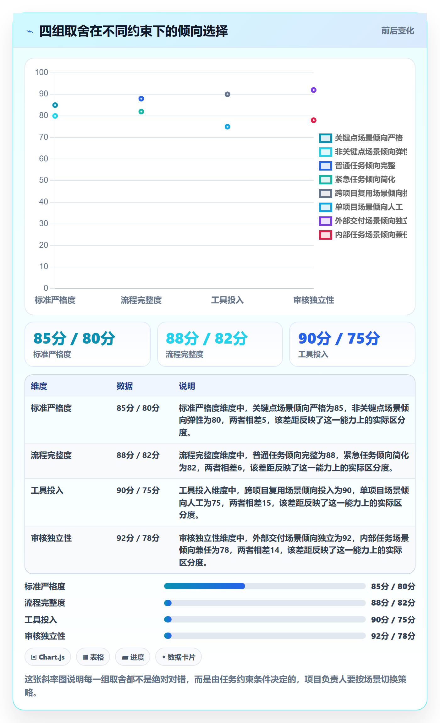 审核实操方法:项目负责人提升任务验收效率的实操方法方法与模板