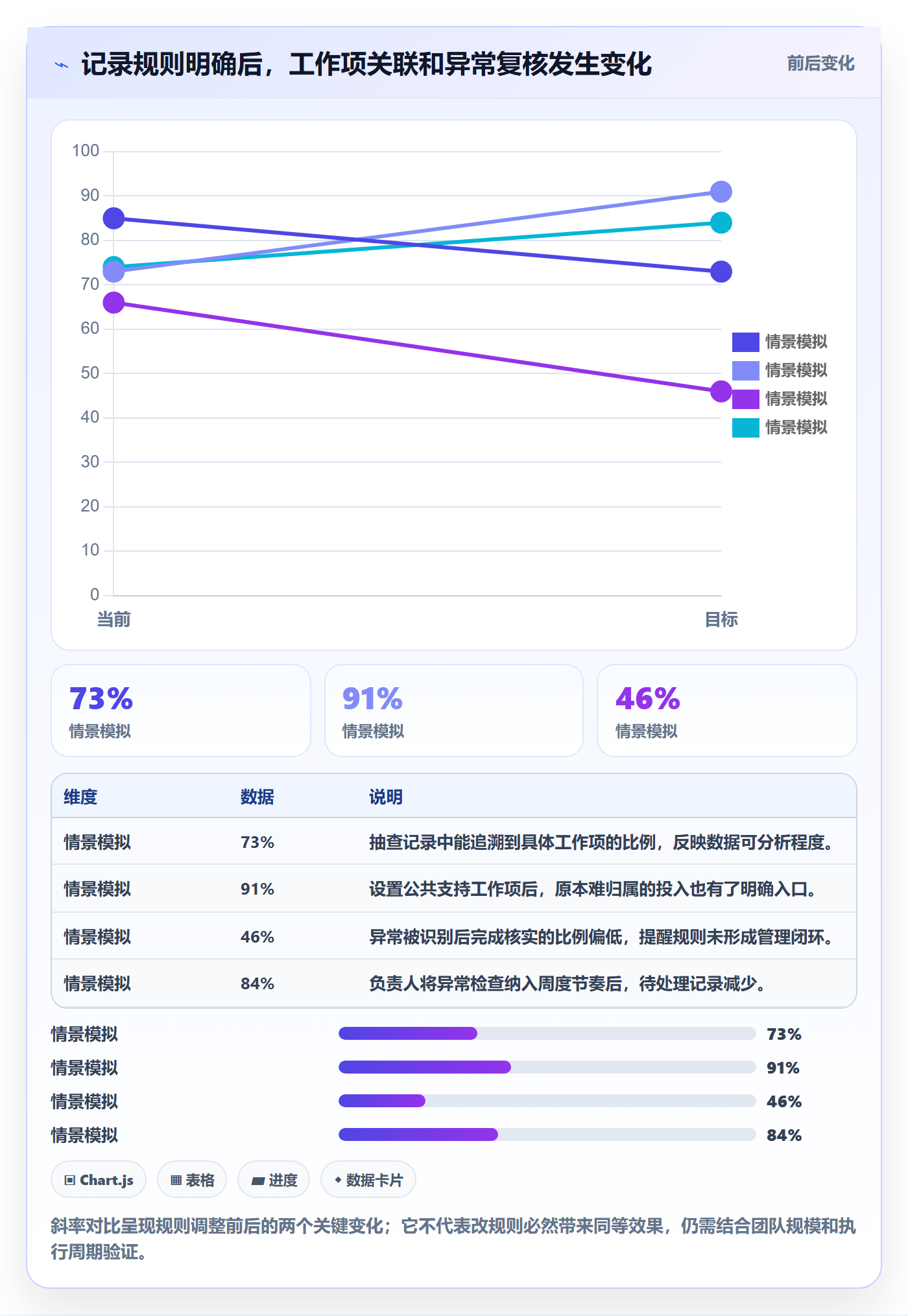 工时统计管理方法大全:项目负责人工时管理协同管理落地清单