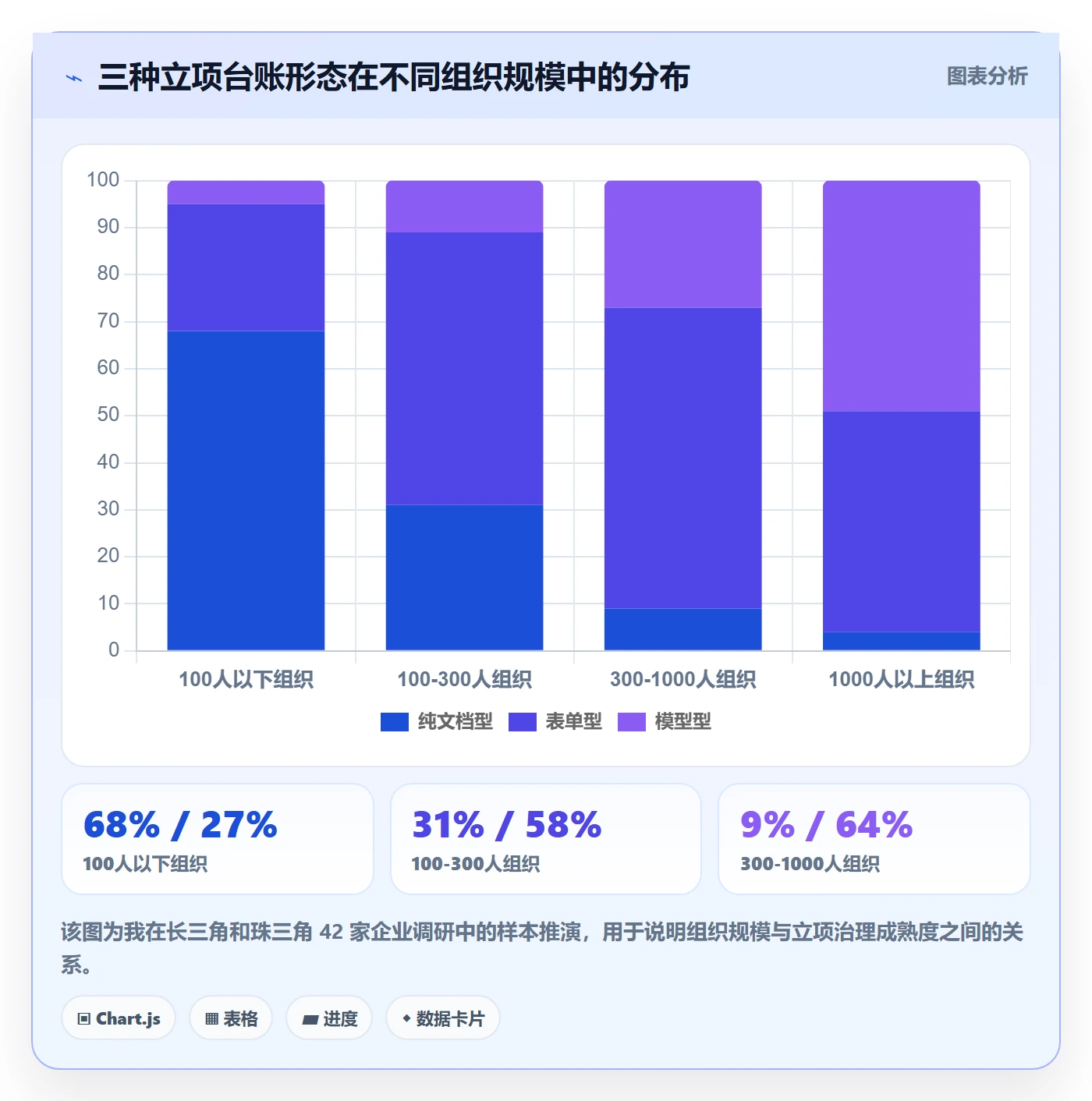 项目立项项目名称全流程:企业管理者数据分析与一文讲清