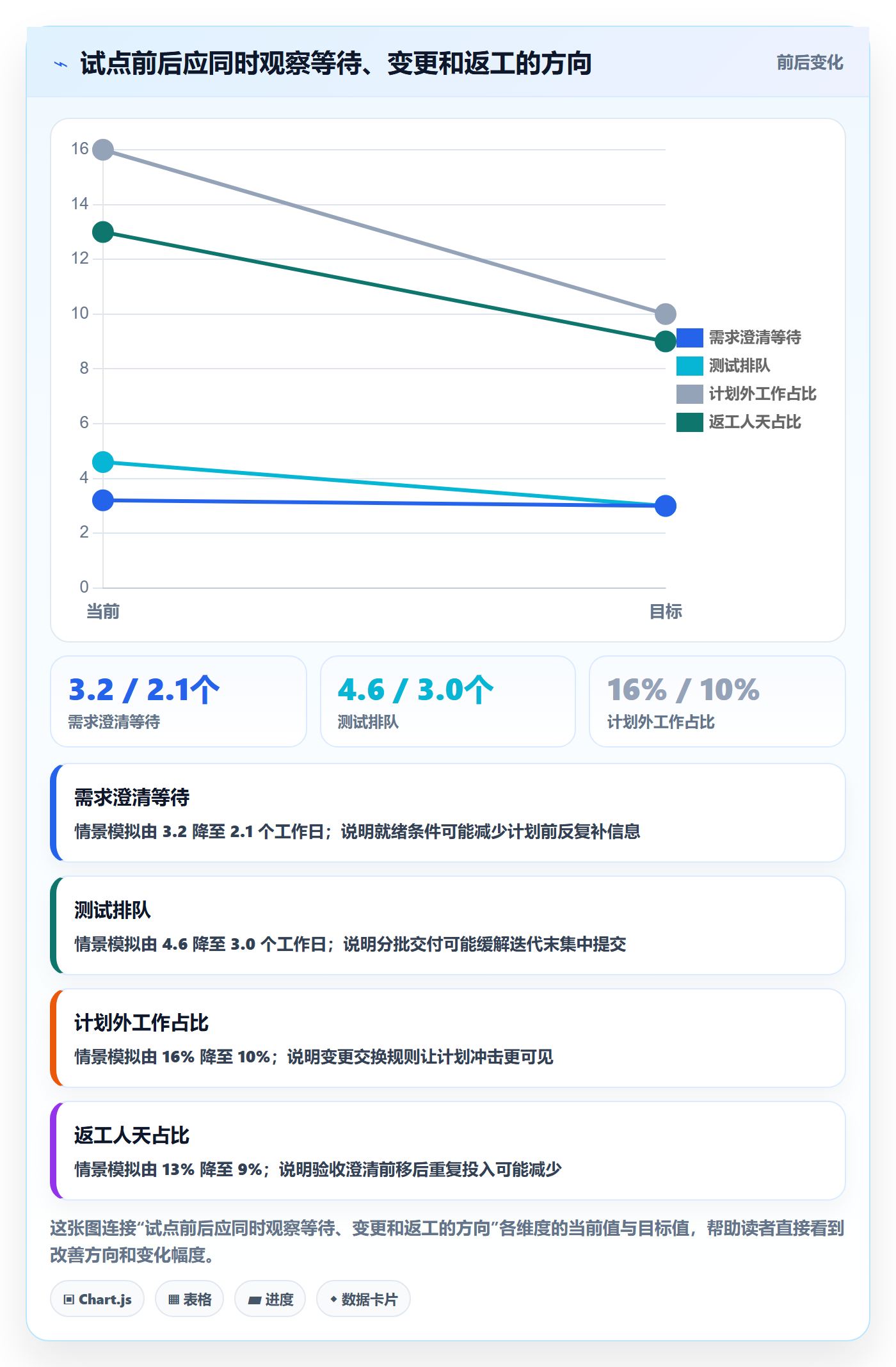 迭代管理迭代教程:PMO流程优化,避坑指南