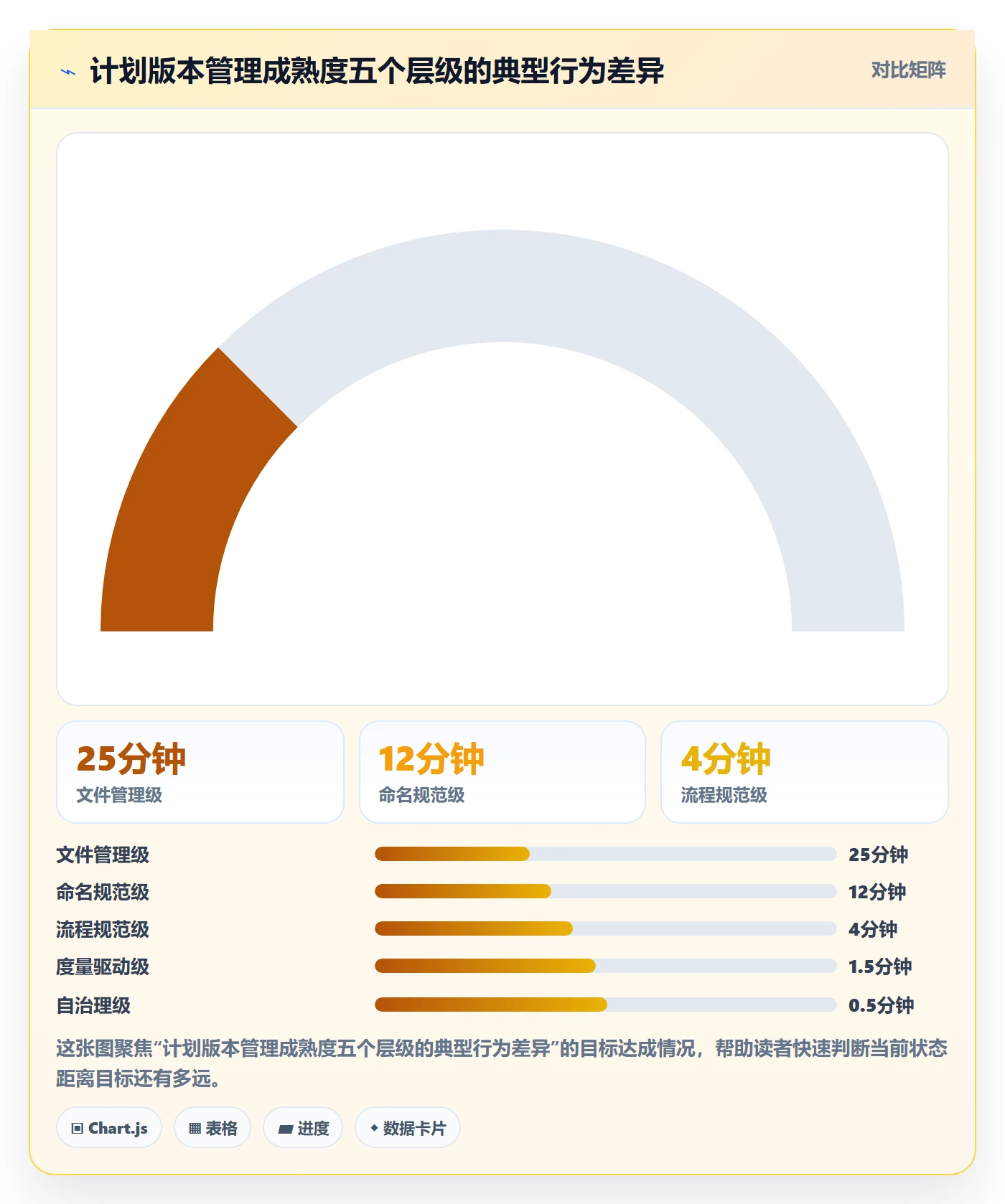 计划版本管理指南：企业管理者如何做好项目规划，最佳实践全流程