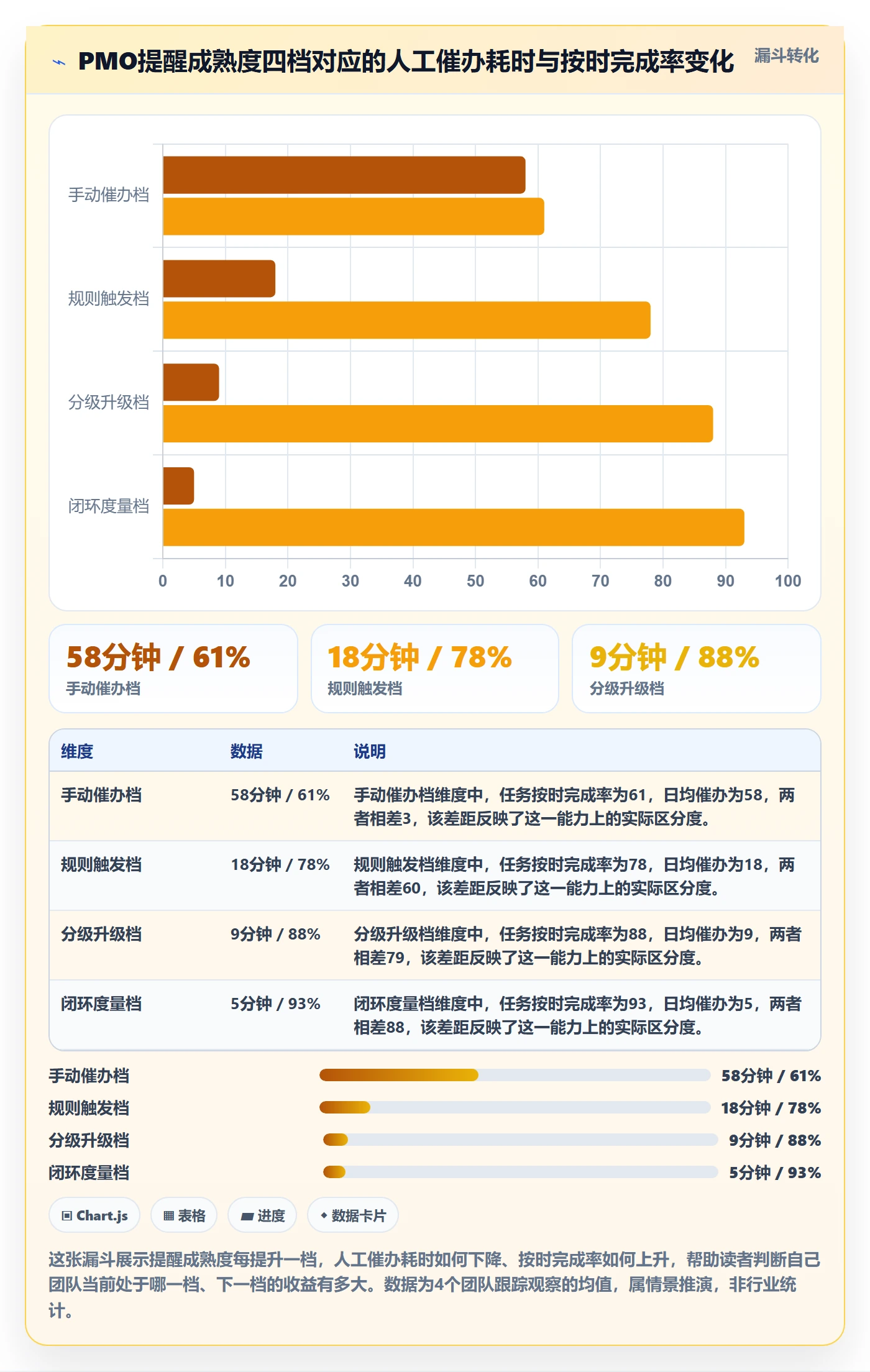 自动提醒实操方法：PMO提升任务提醒效率的入门指南方法与模板
