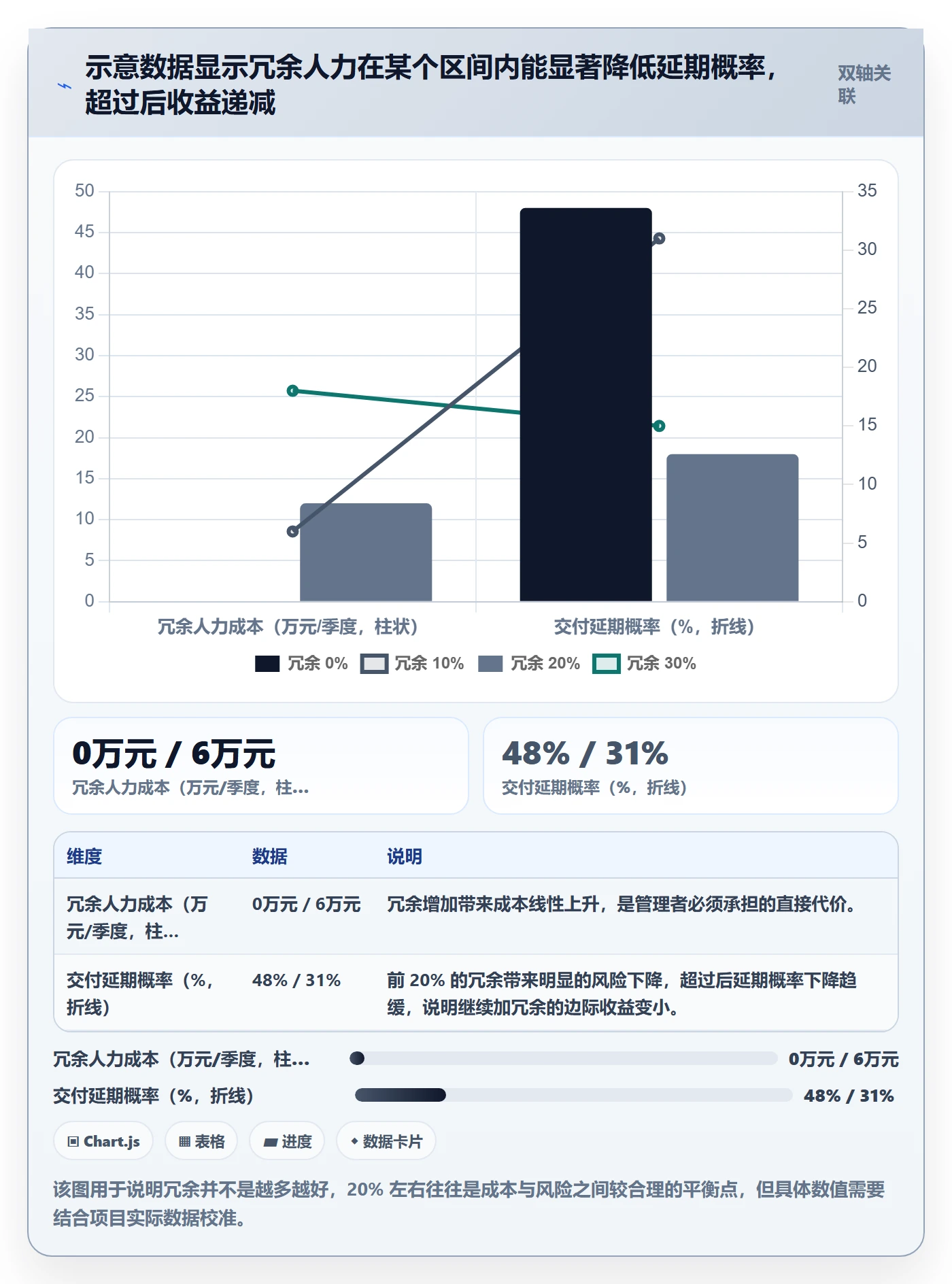 人员投入怎么做?项目成员风险控制:人力资源计划从0到1