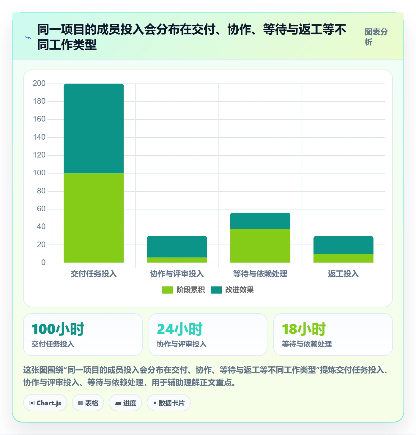 成本最佳实践：项目成员成本管理实操方法，常见问题