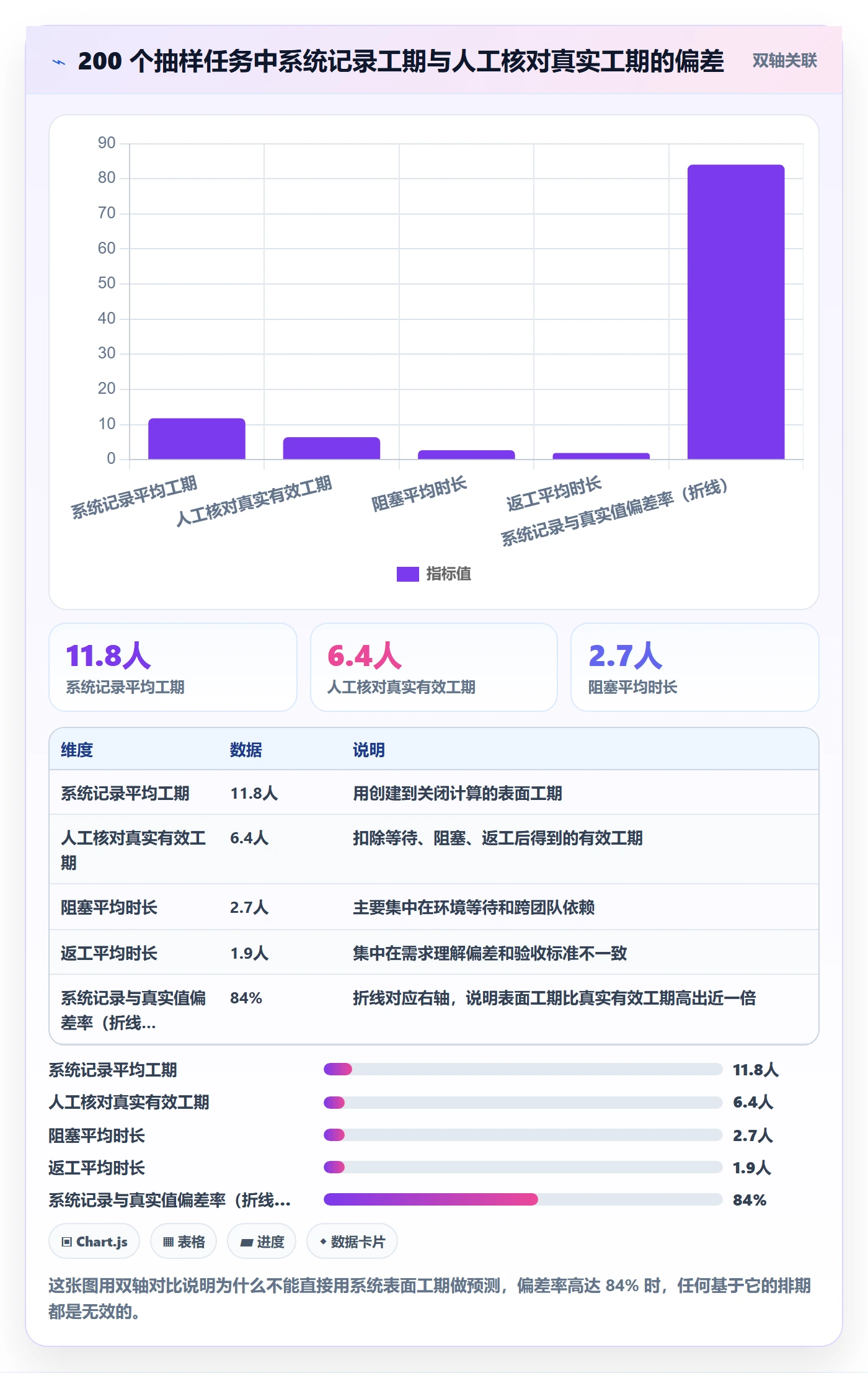 任务属性如何做好实际工期?研发团队落地方案与操作步骤