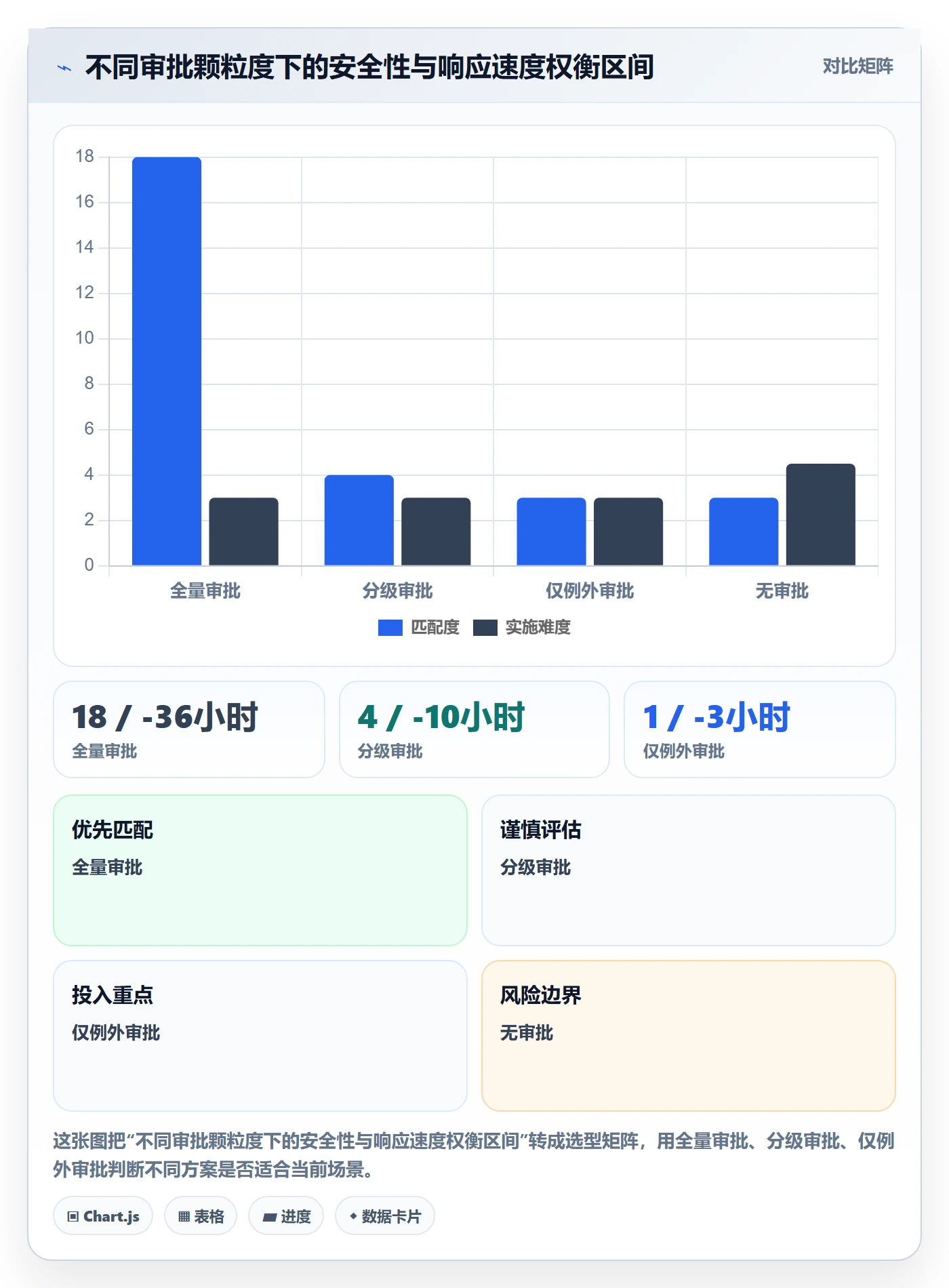模板权限流程与规范:研发团队项目模板流程优化关键指标