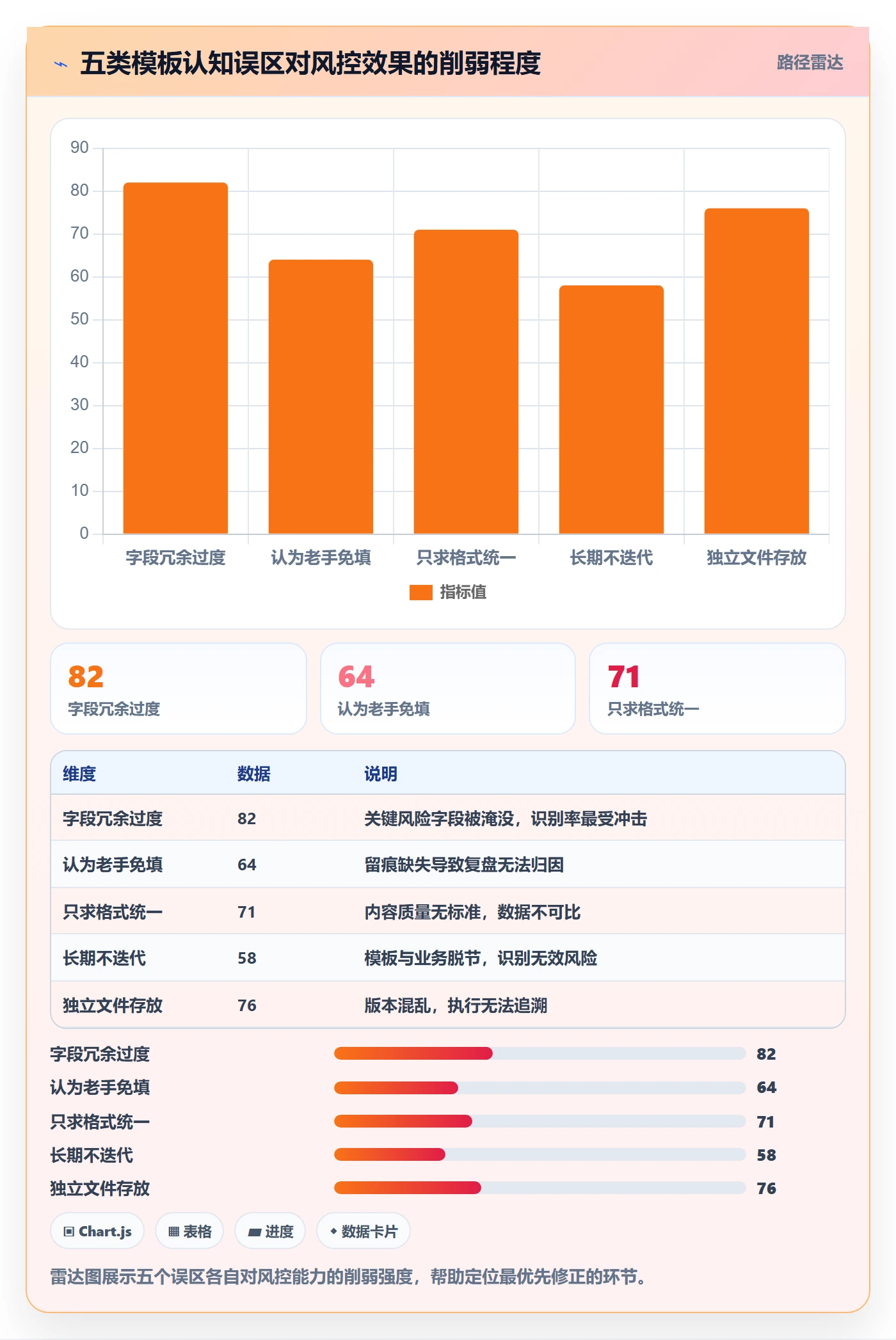 项目模板项目模板全流程:PMO风险控制与一文讲清