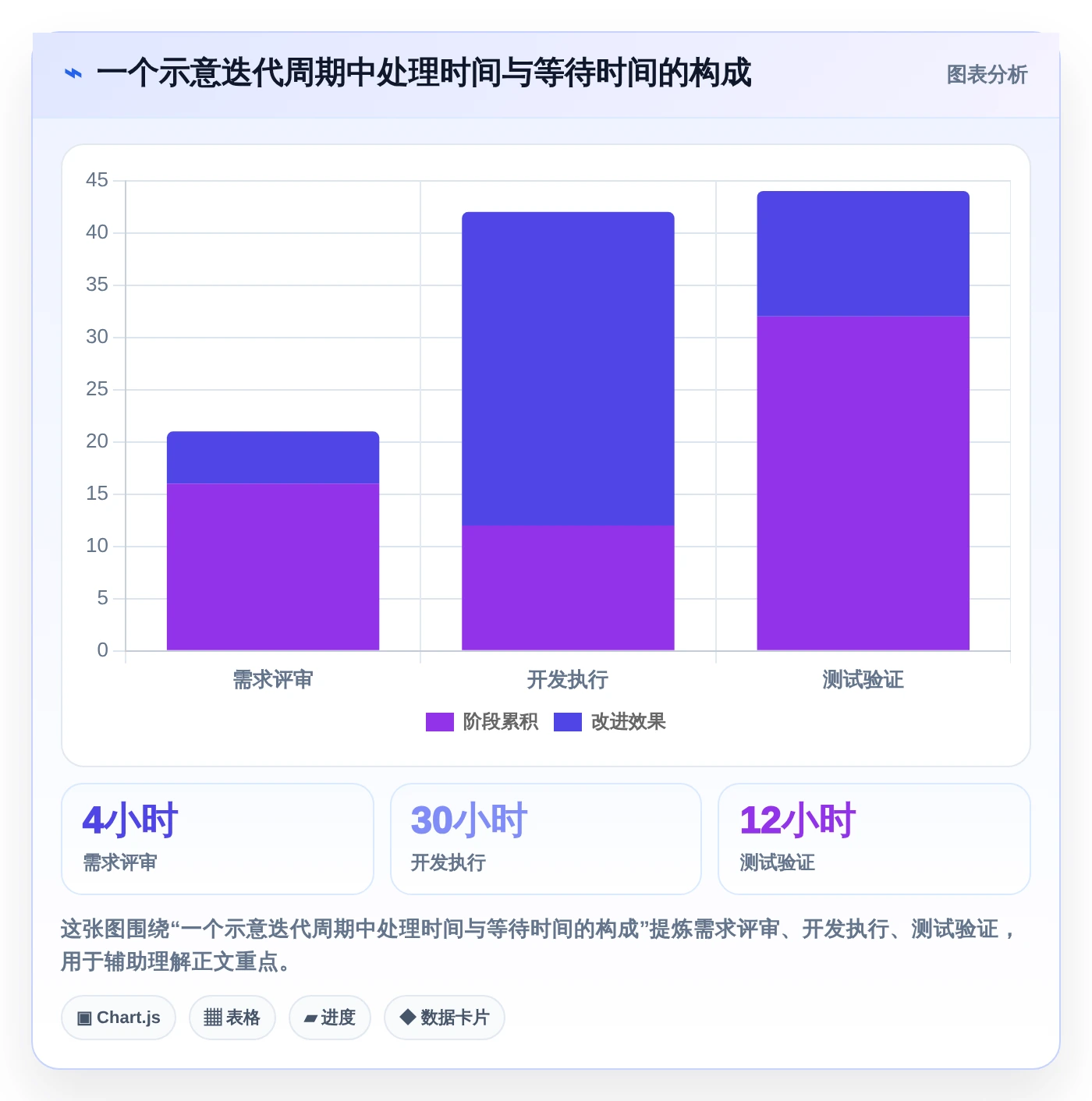 2026年顶级协同周期管理平台大盘点:6款提升团队效率的必备工具