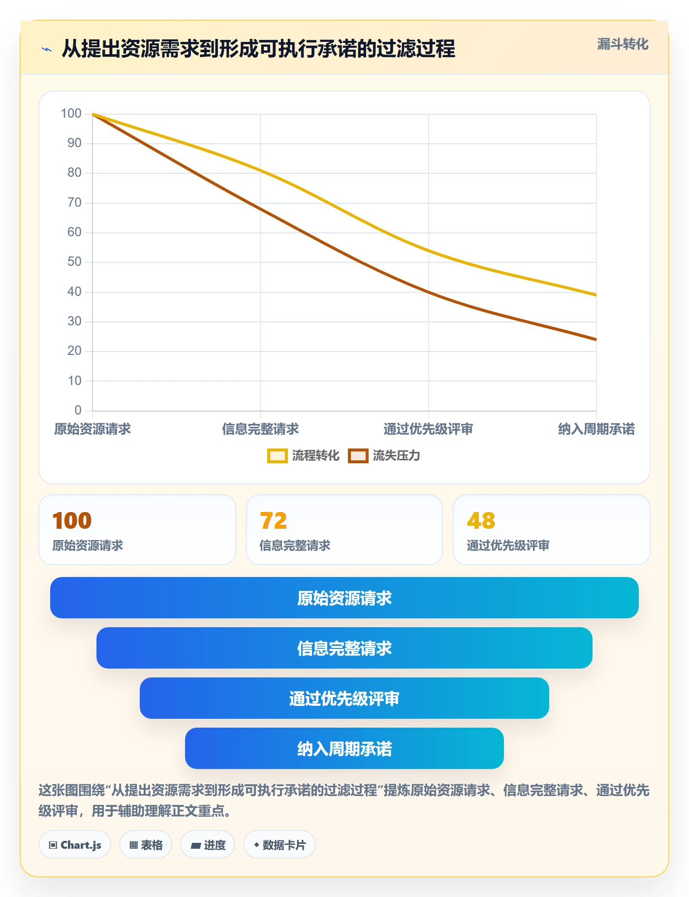 资源占用落地方案:企业管理者开展资源管理的效率提升案例解析