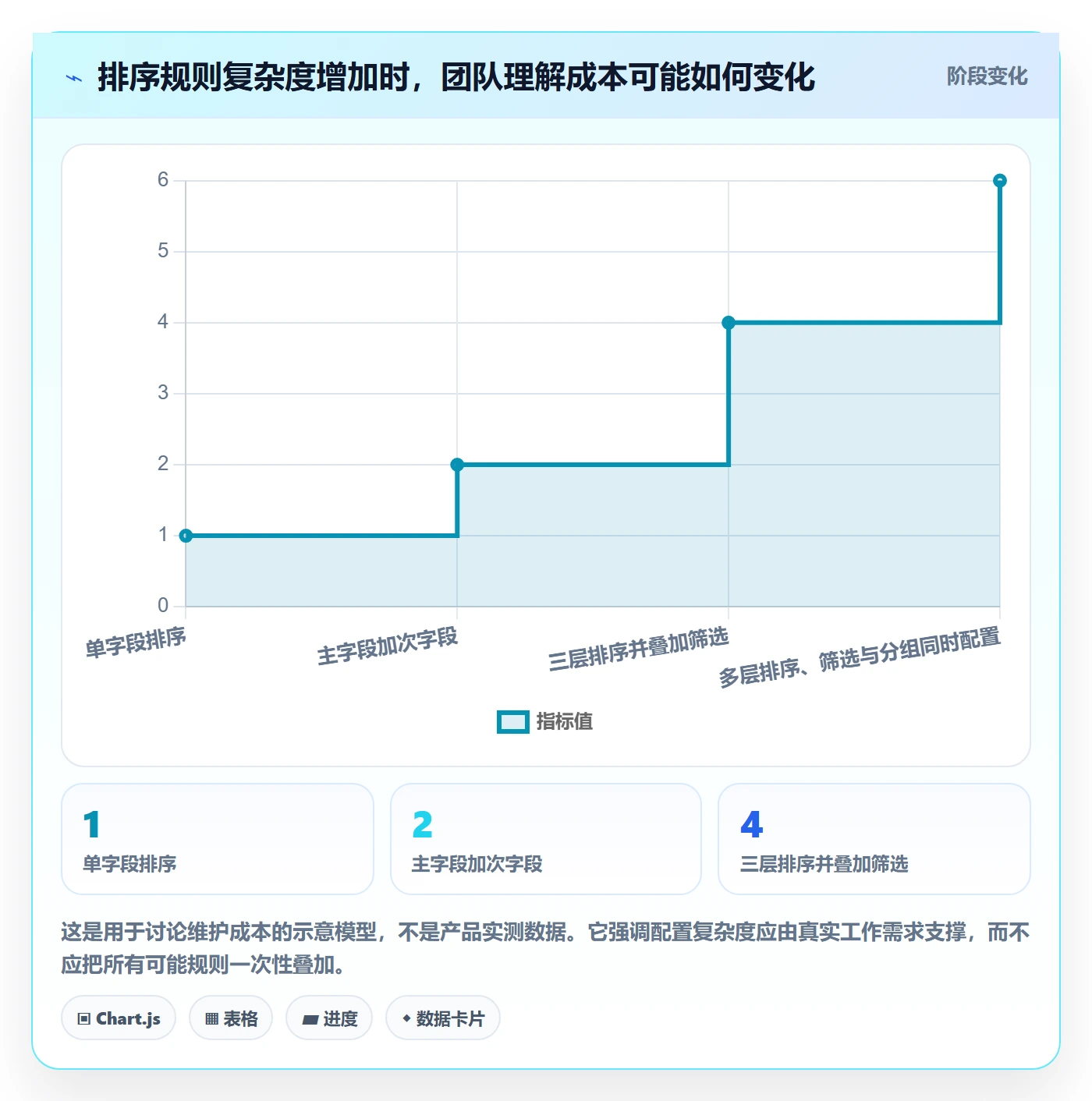 列表视图排序教程:跨部门团队实操方法,避坑指南
